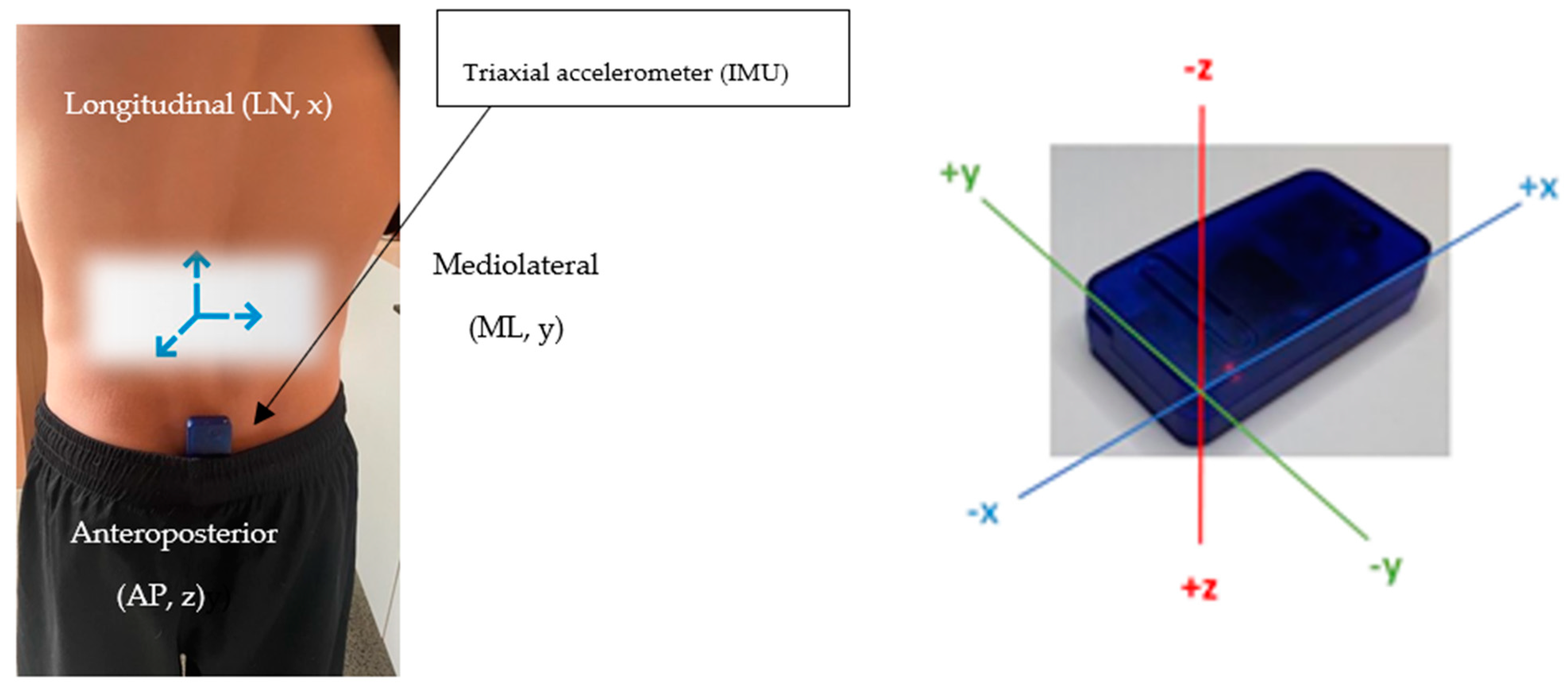 Sensors 21 05899 g003