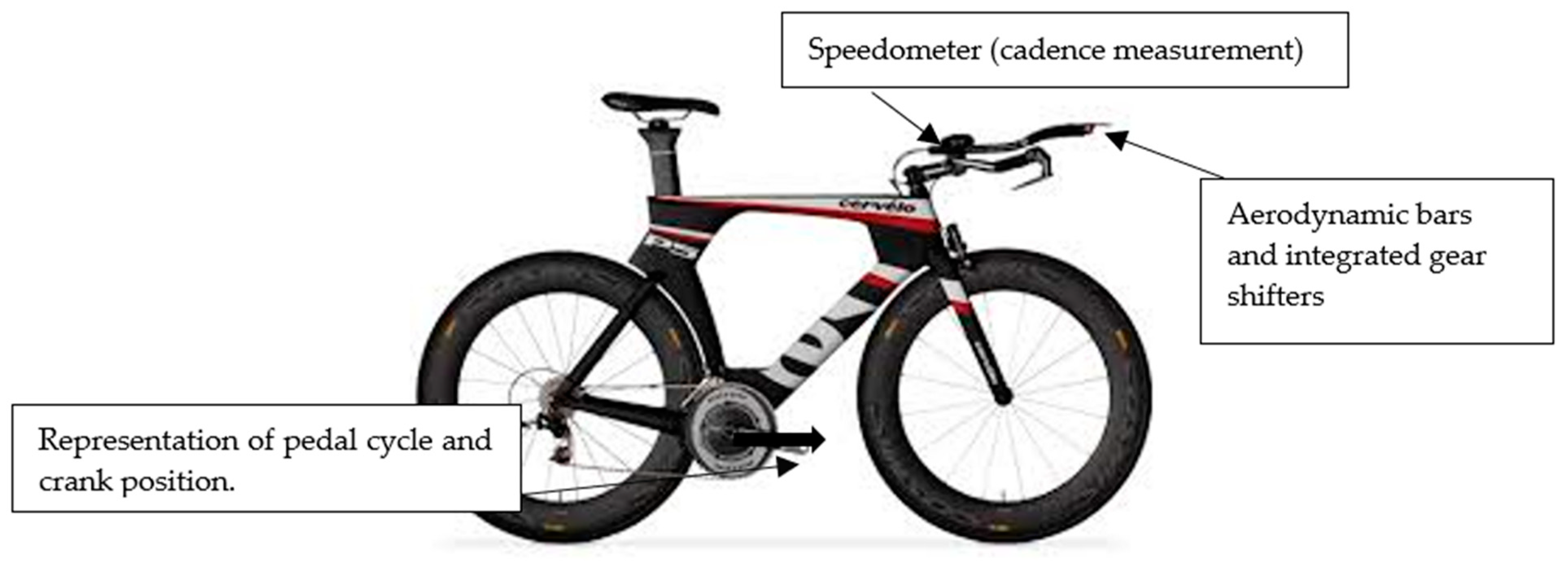 Sensors 21 05899 g006