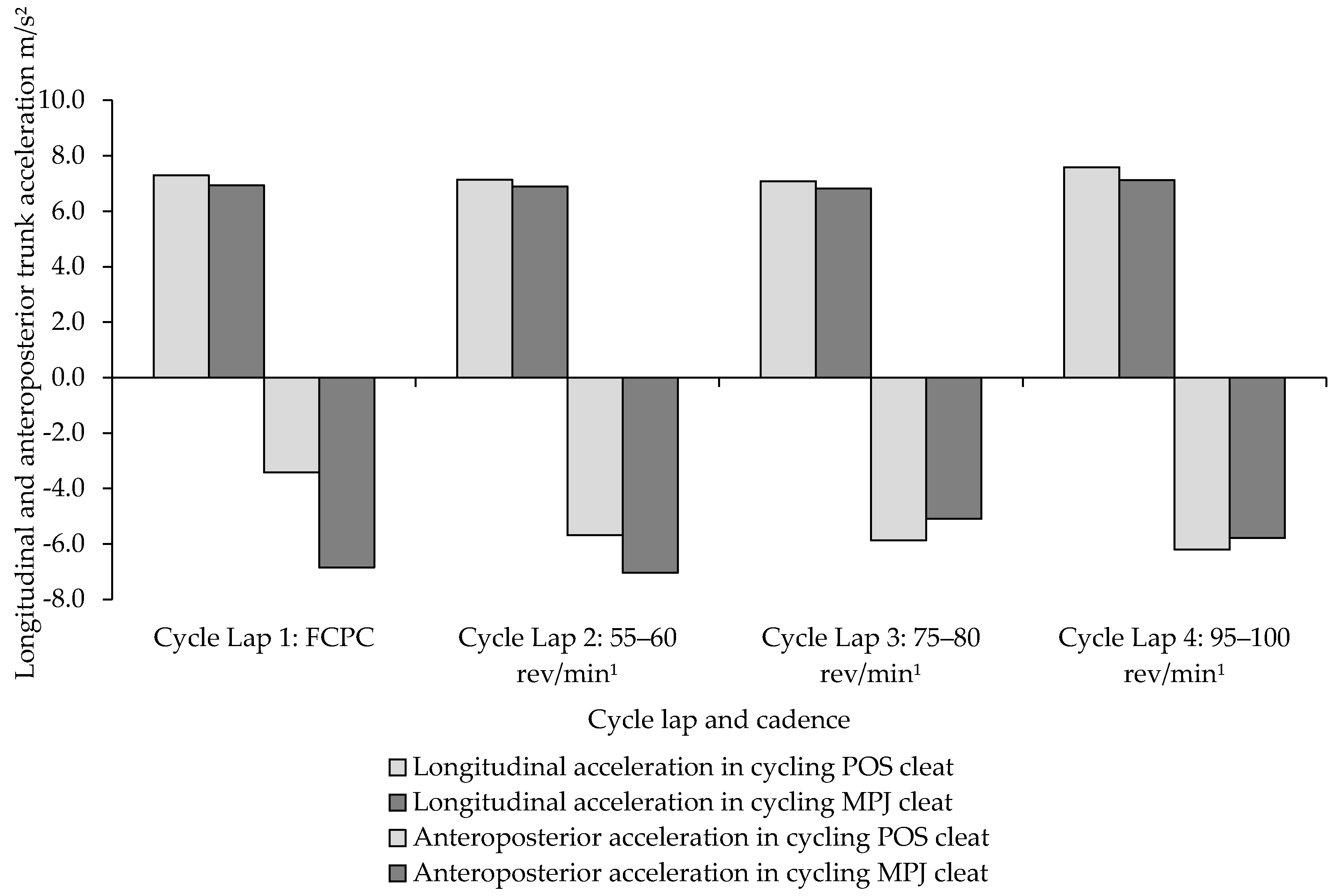 Sensors 21 05899 g007