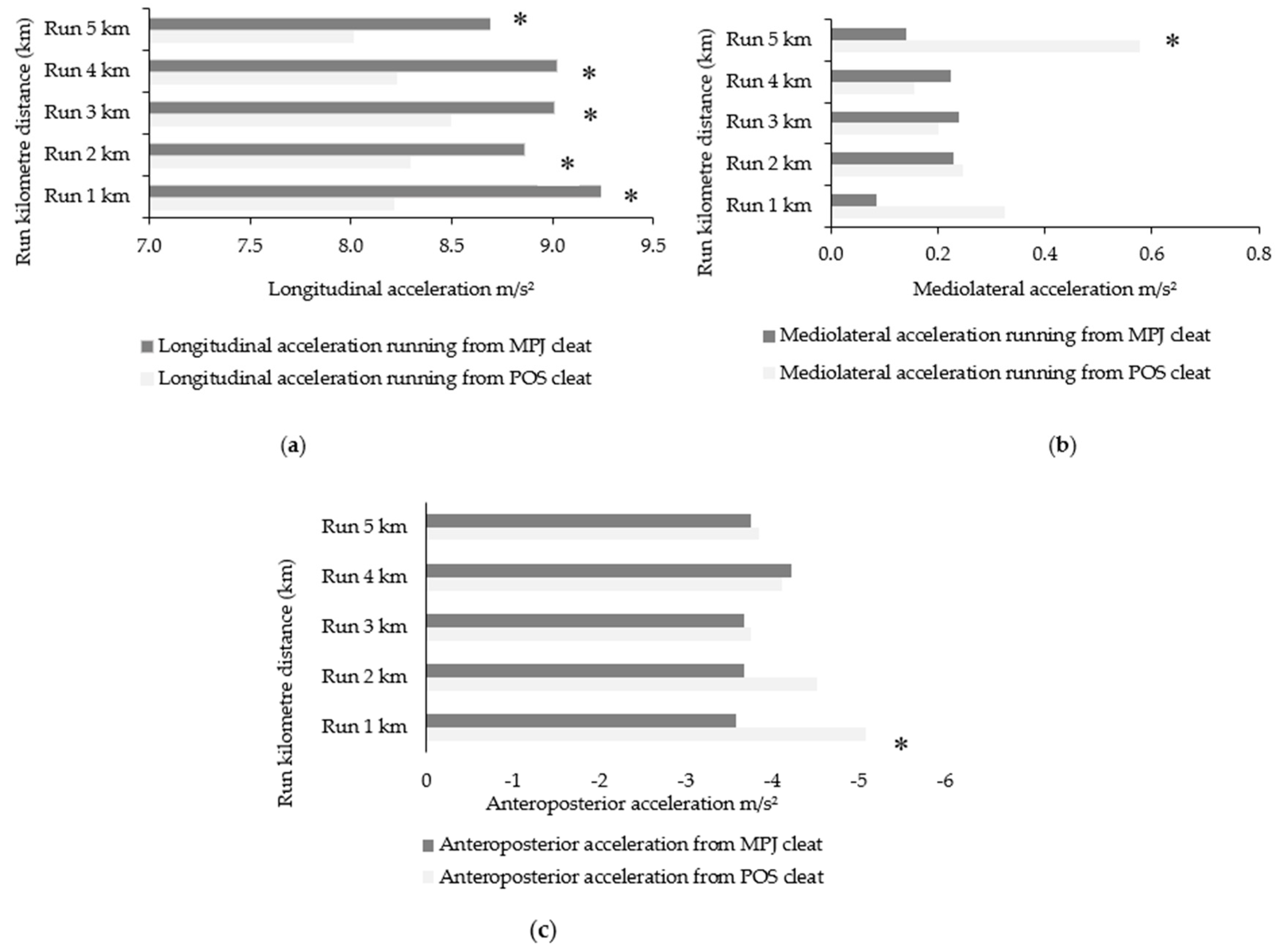 Sensors 21 05899 g009