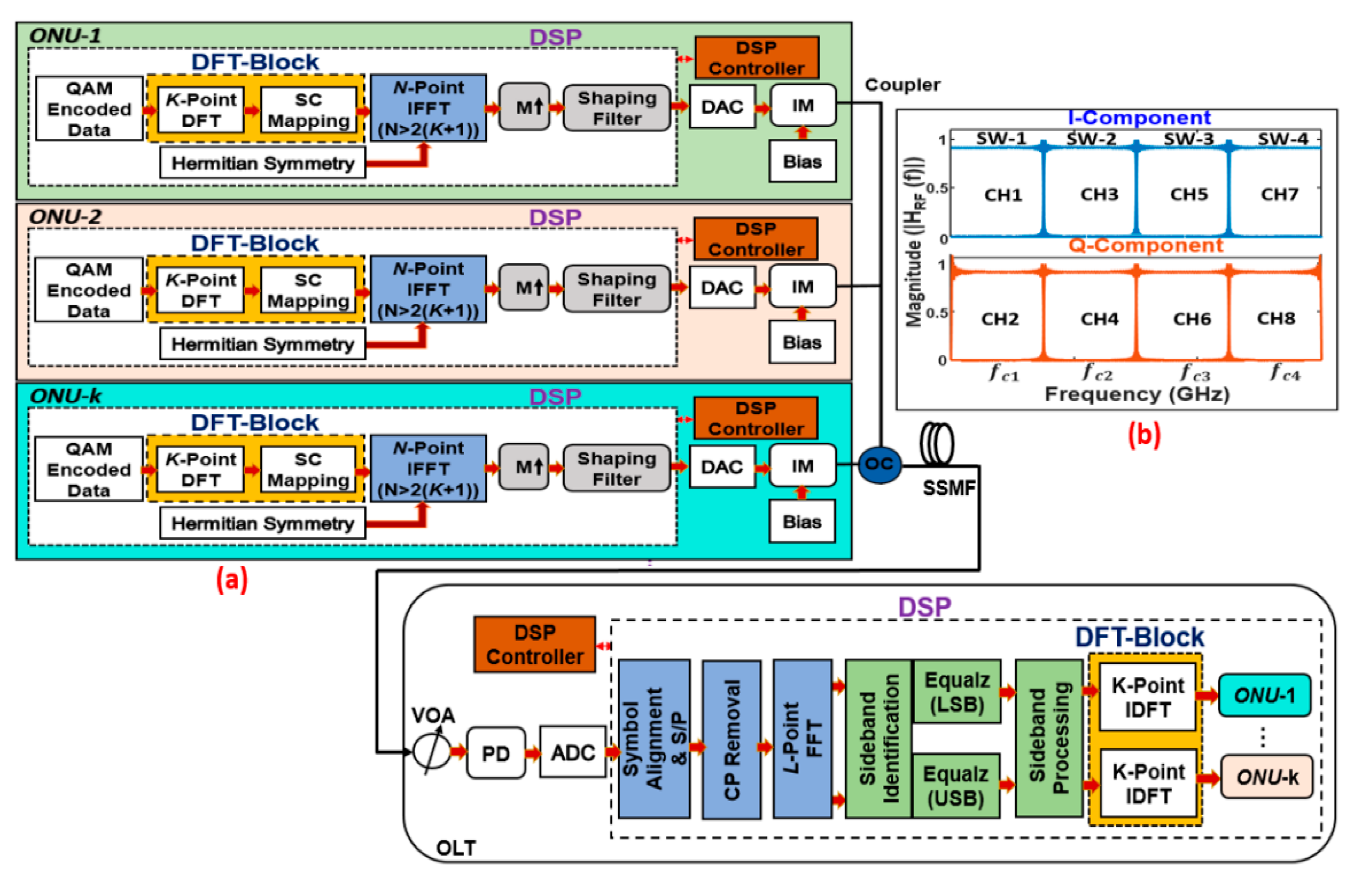 Sensors 21 05903 g001