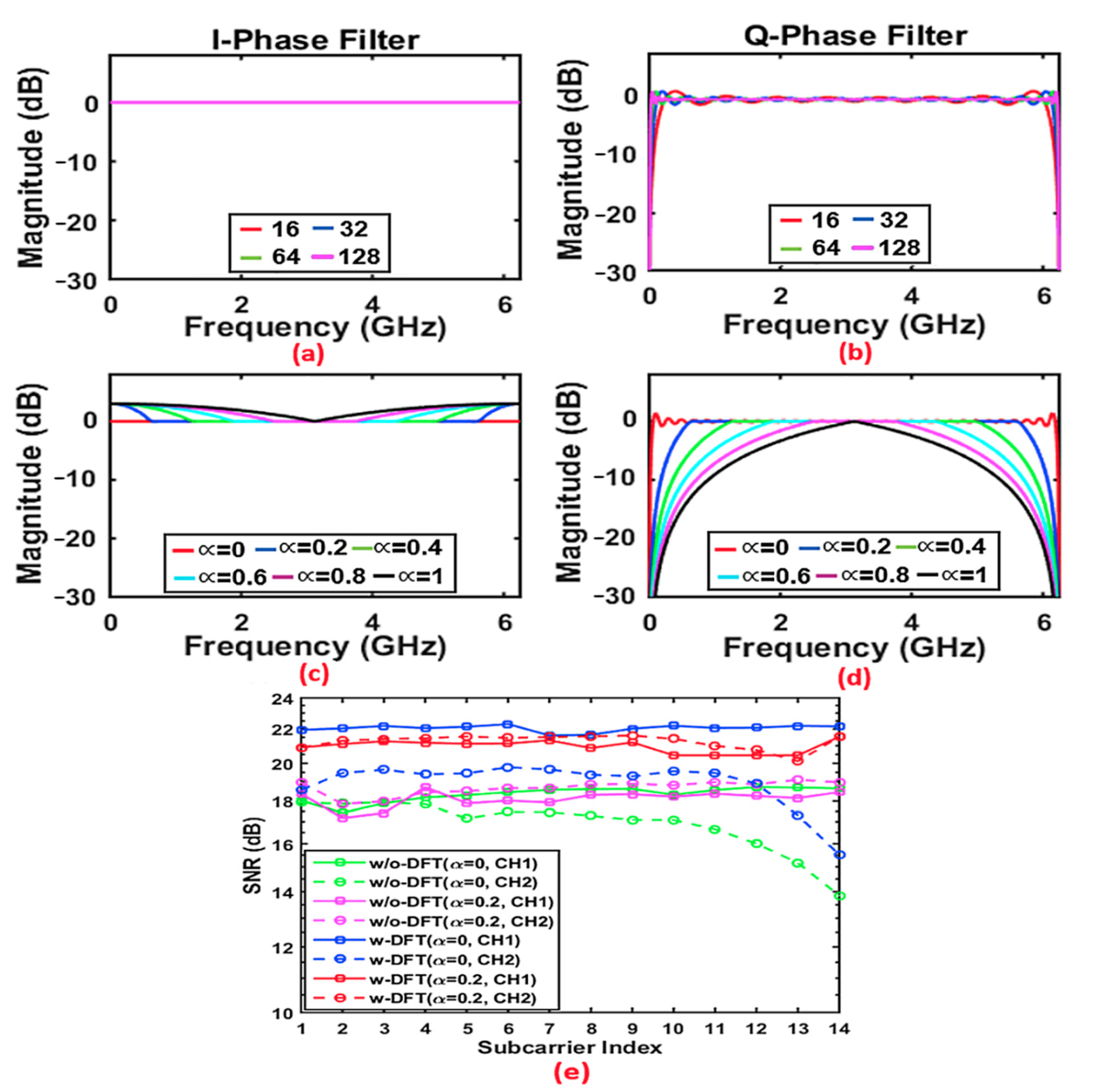 Sensors 21 05903 g007