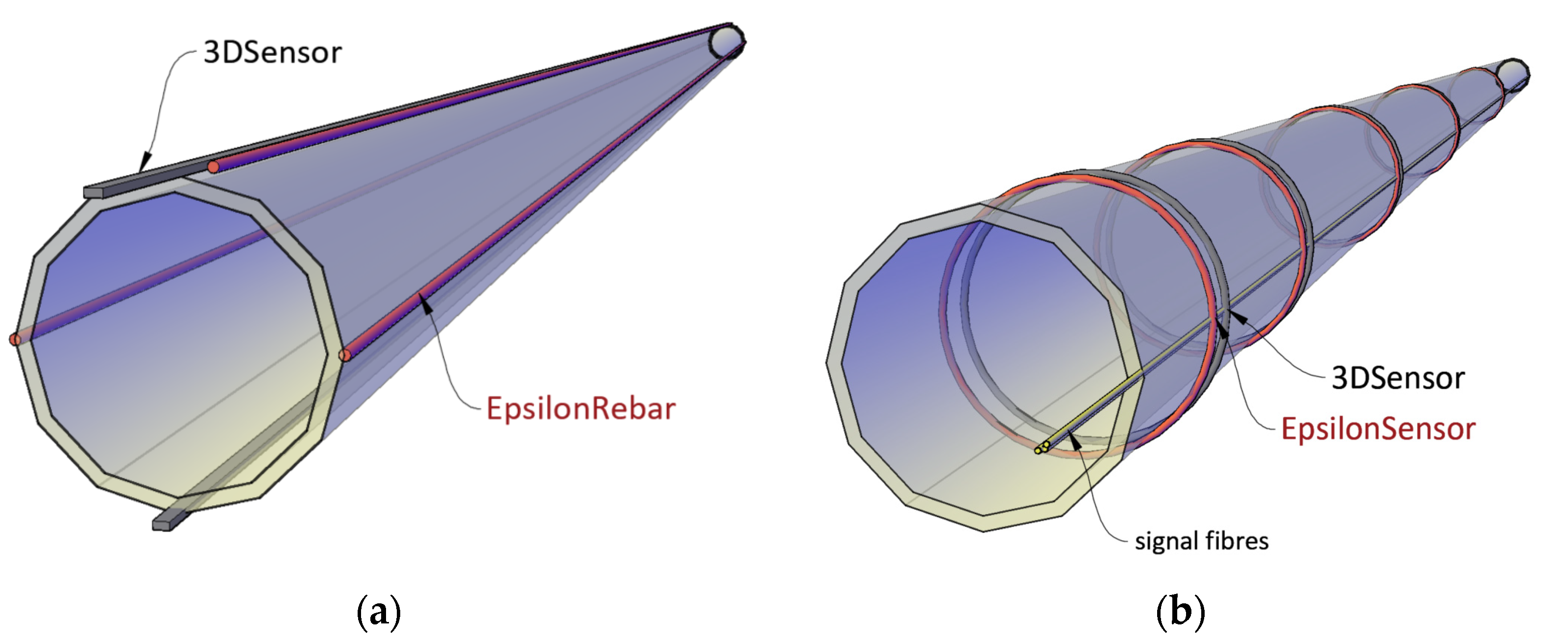 Sensors 21 05904 g008