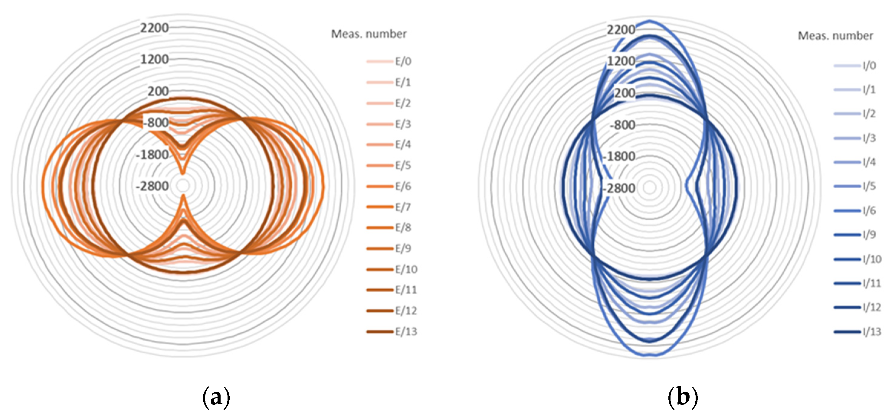 Sensors 21 05904 g014