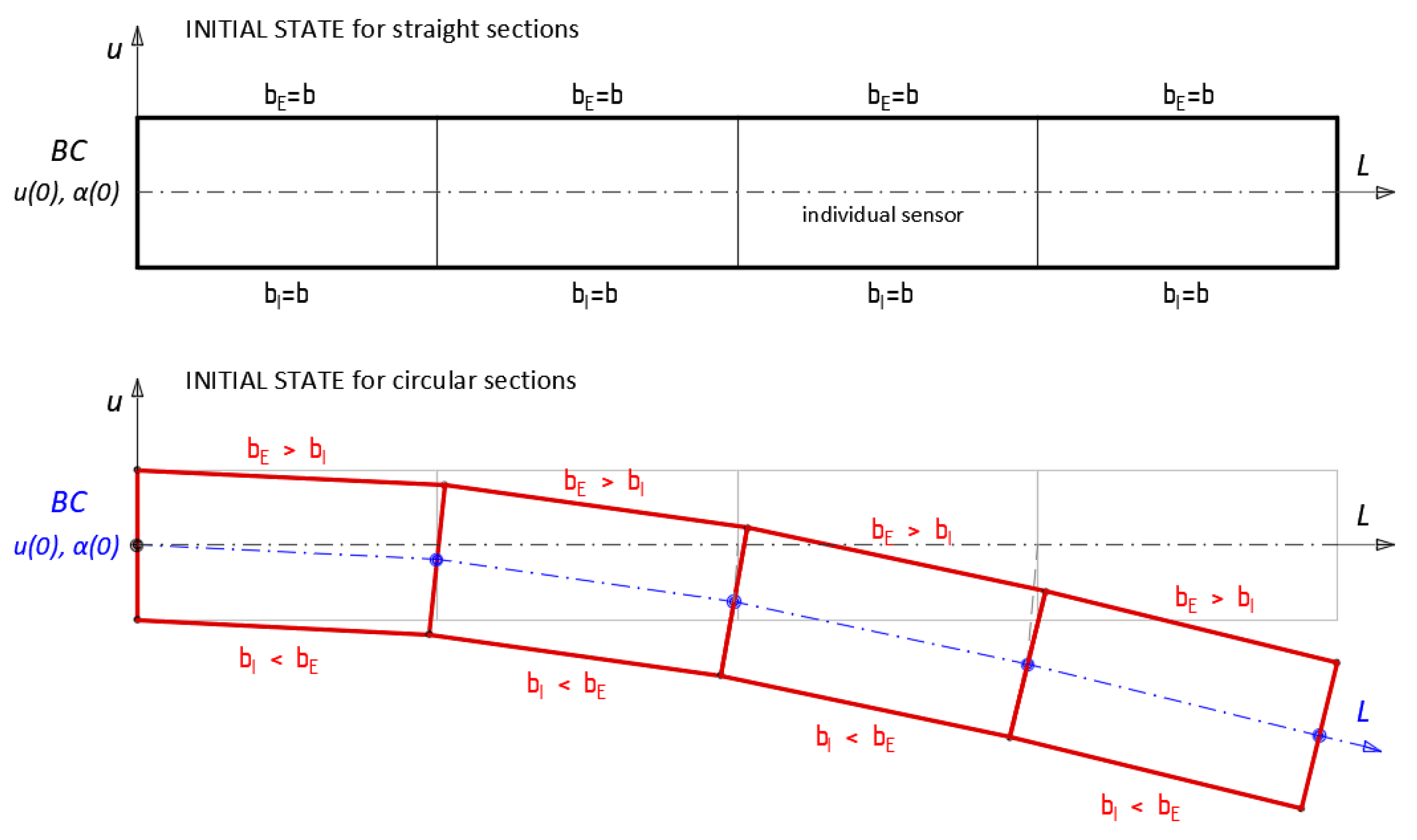 Sensors 21 05904 g016