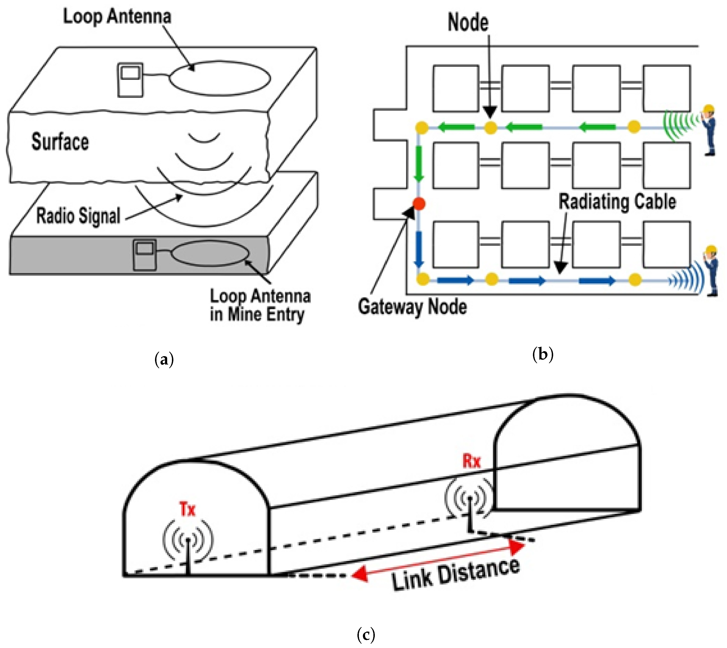 Sensors 21 05905 g002