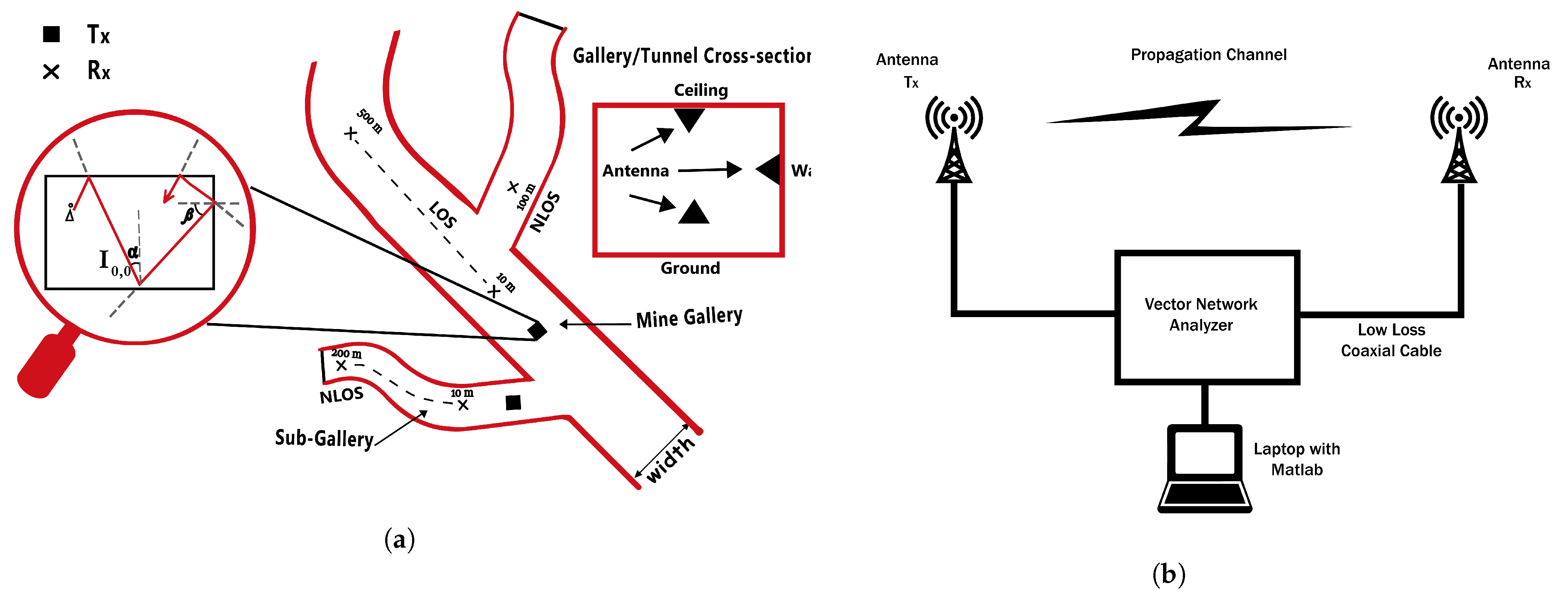 Sensors 21 05905 g004
