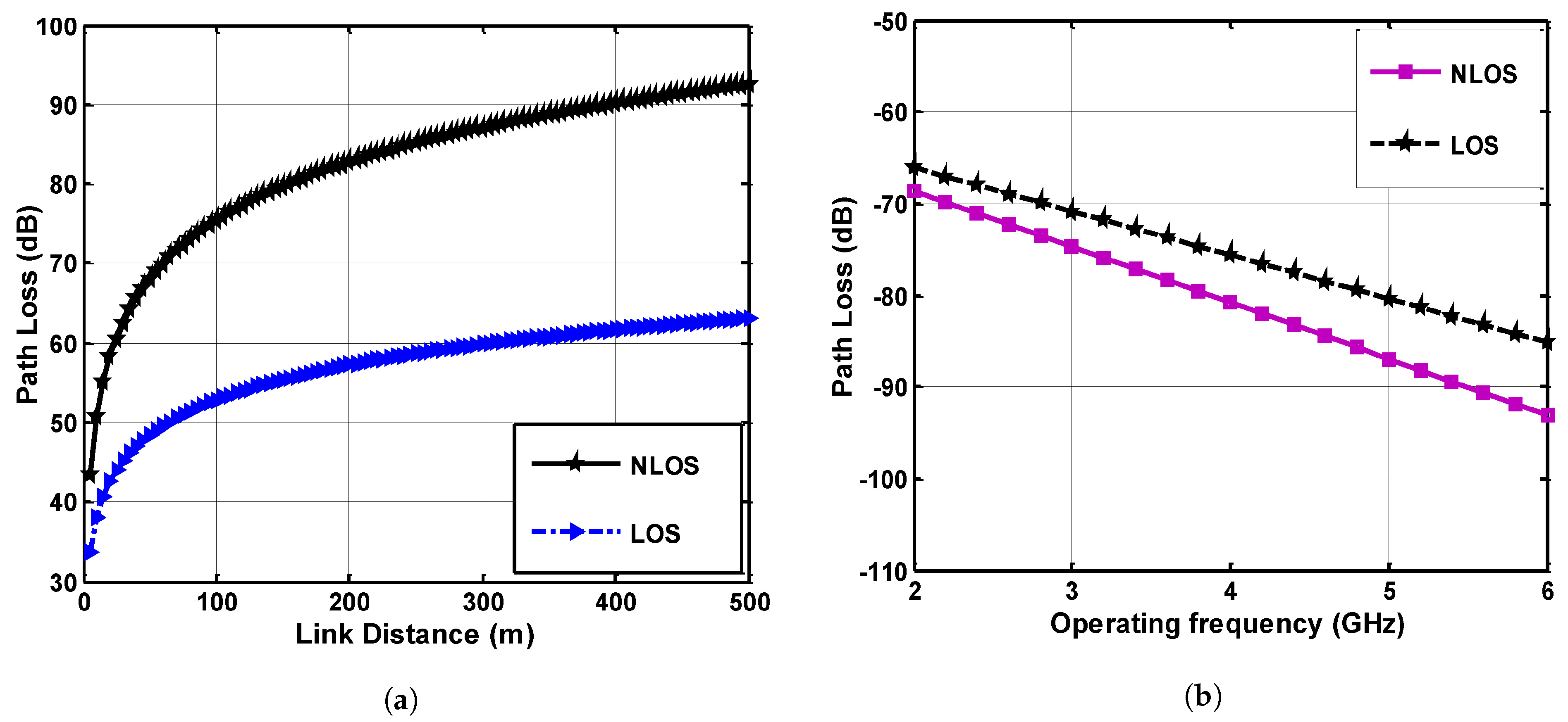 Sensors 21 05905 g005