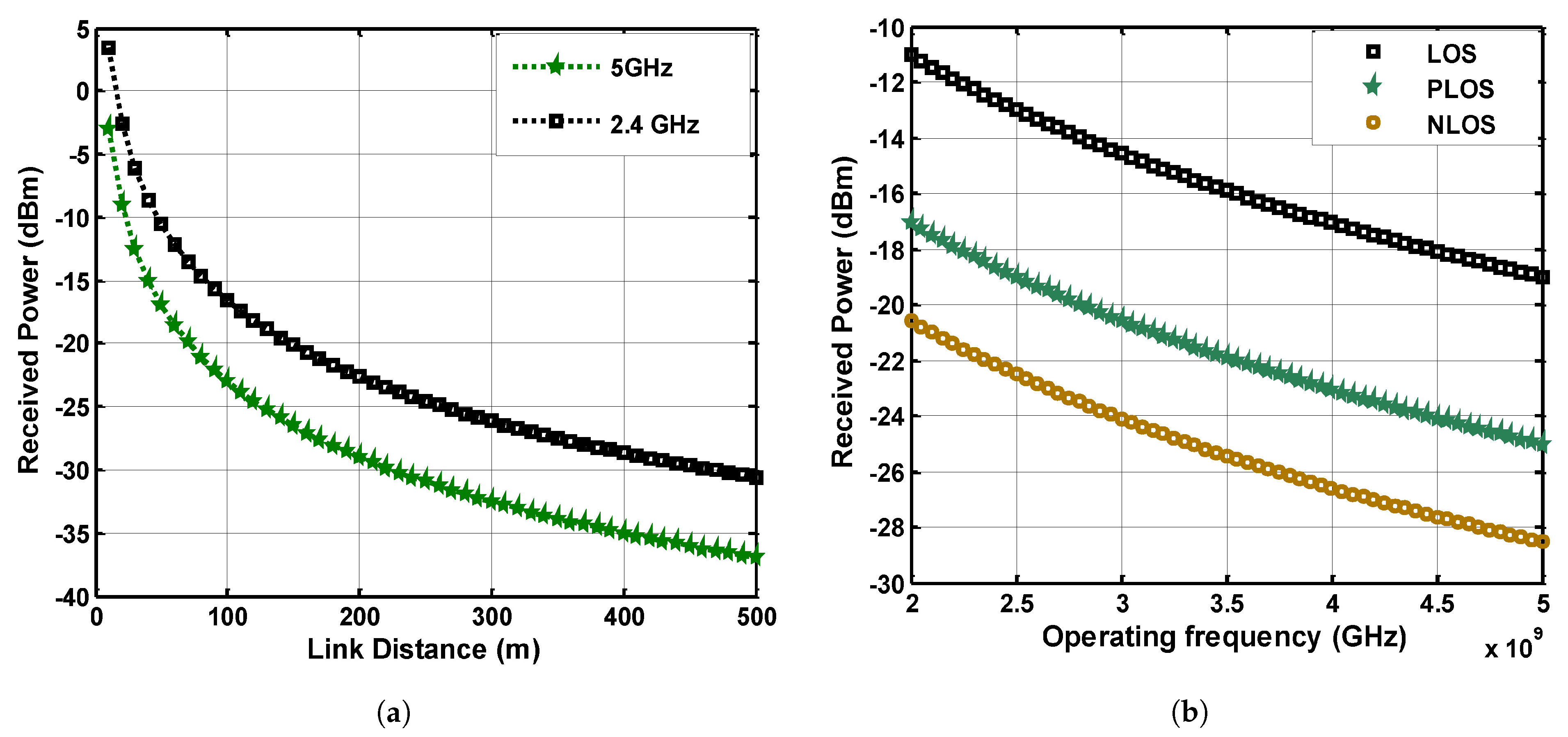 Sensors 21 05905 g006