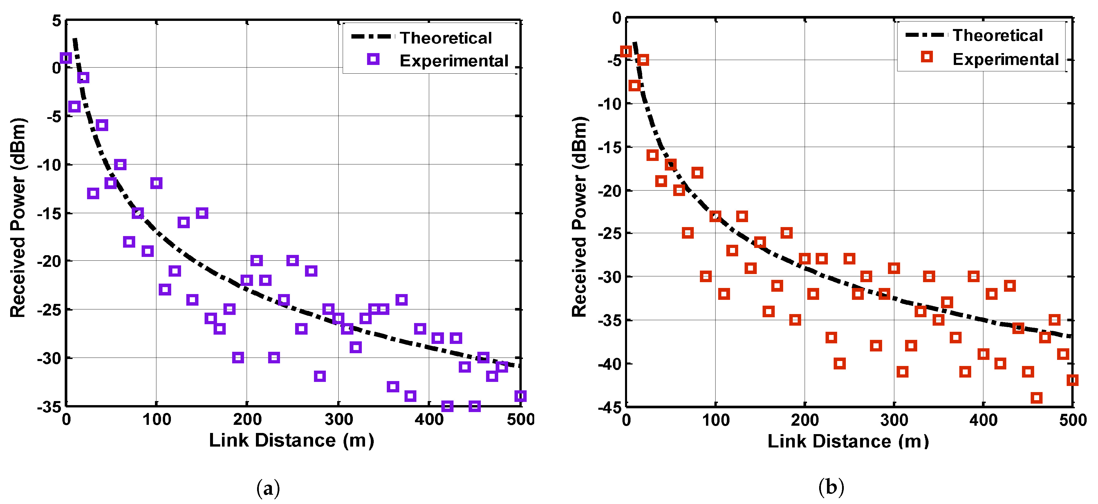Sensors 21 05905 g007