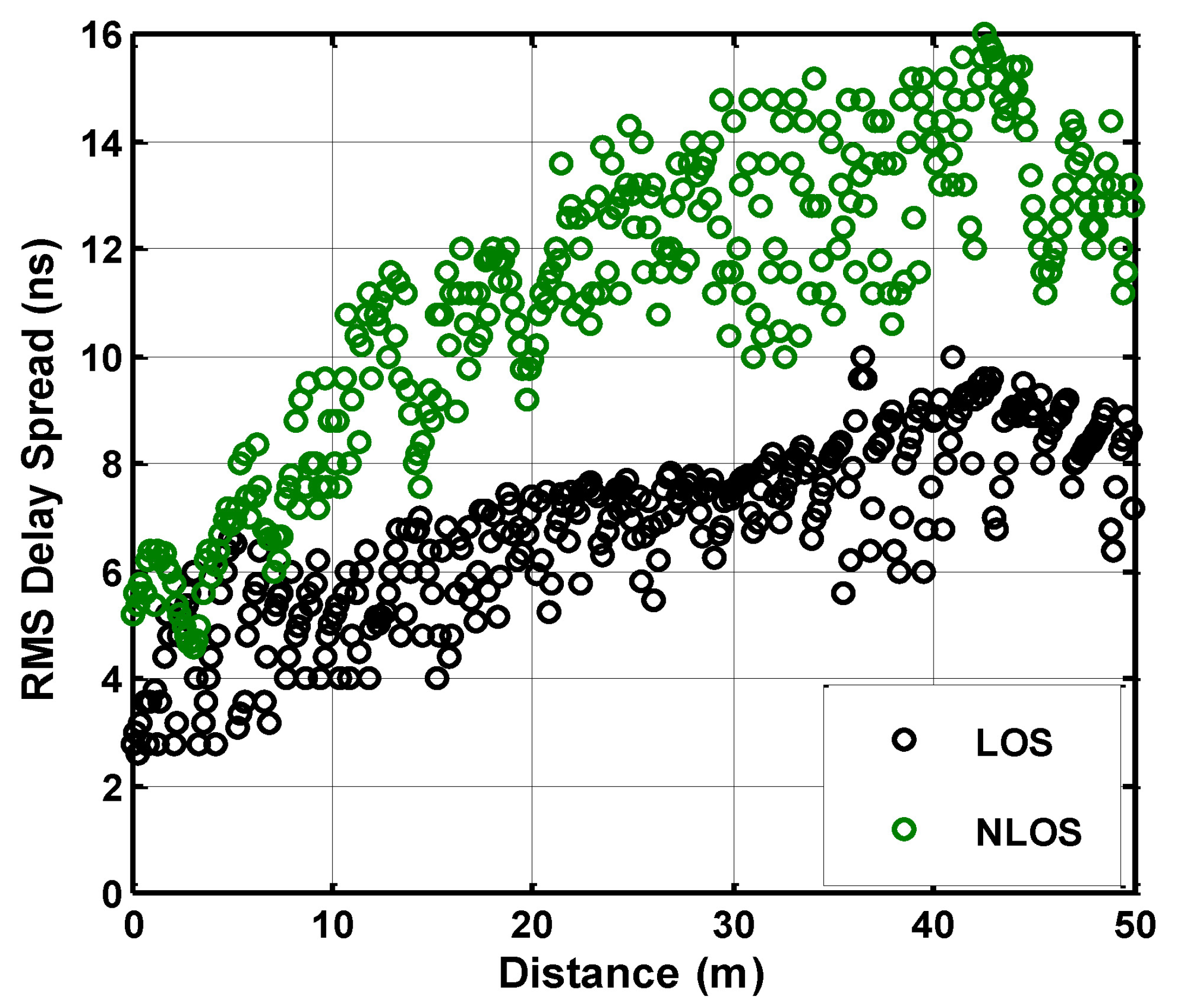 Sensors 21 05905 g008