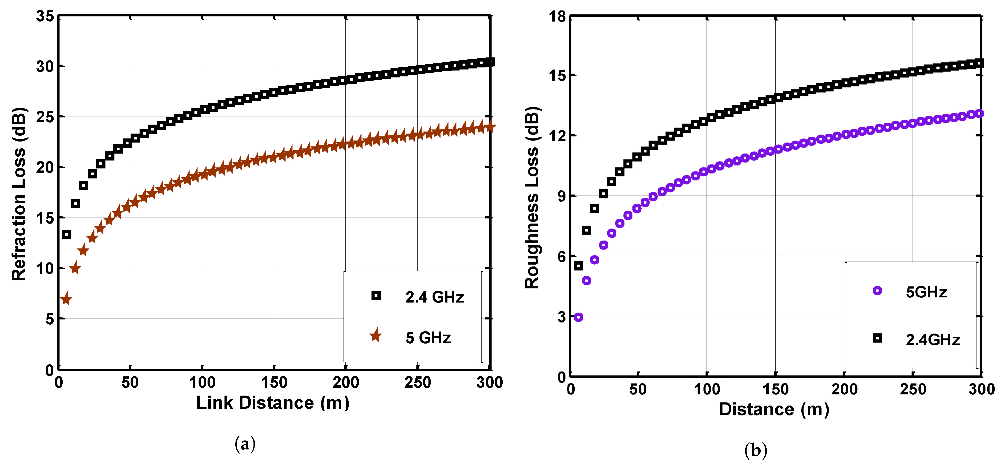 Sensors 21 05905 g009