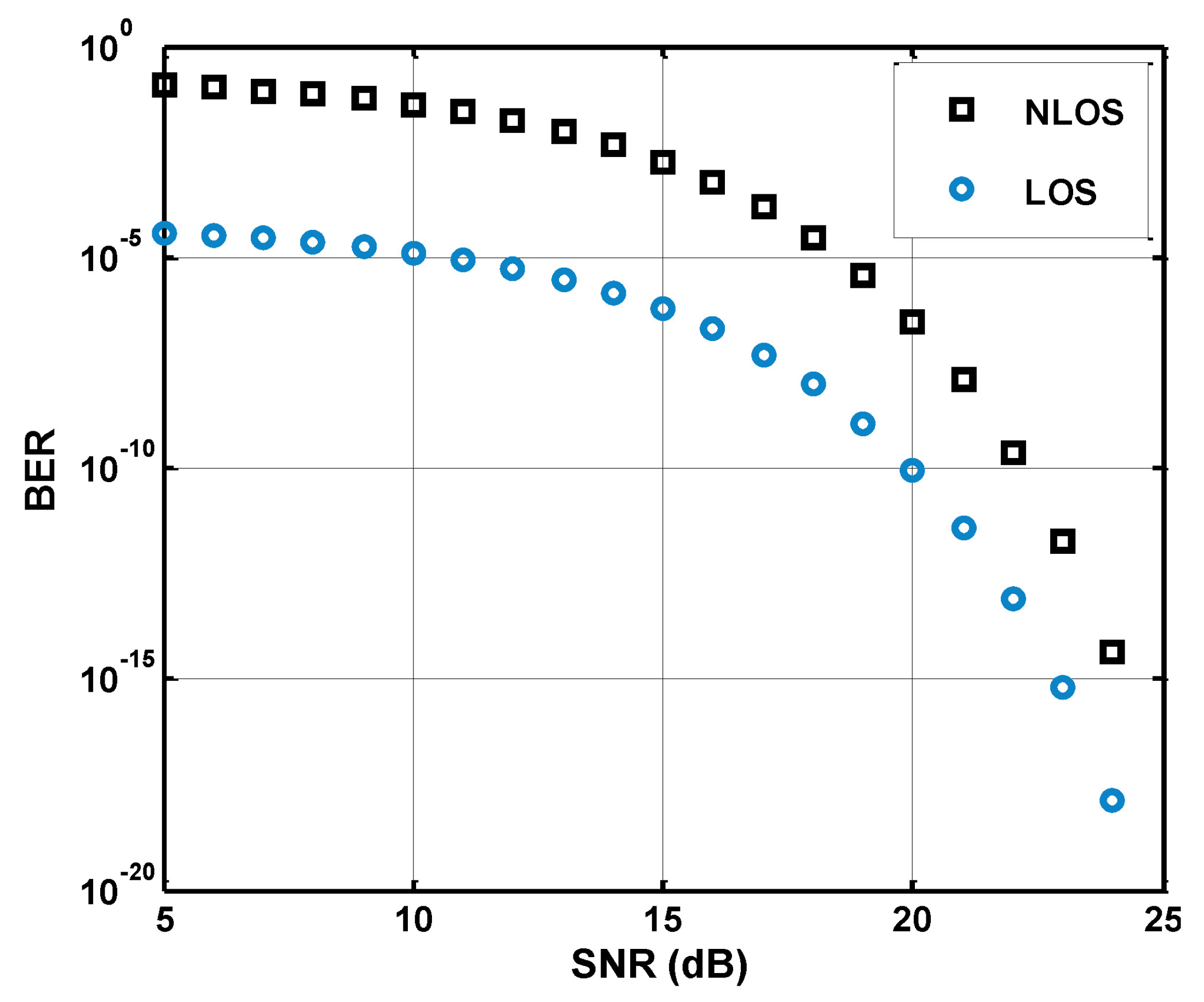 Sensors 21 05905 g010