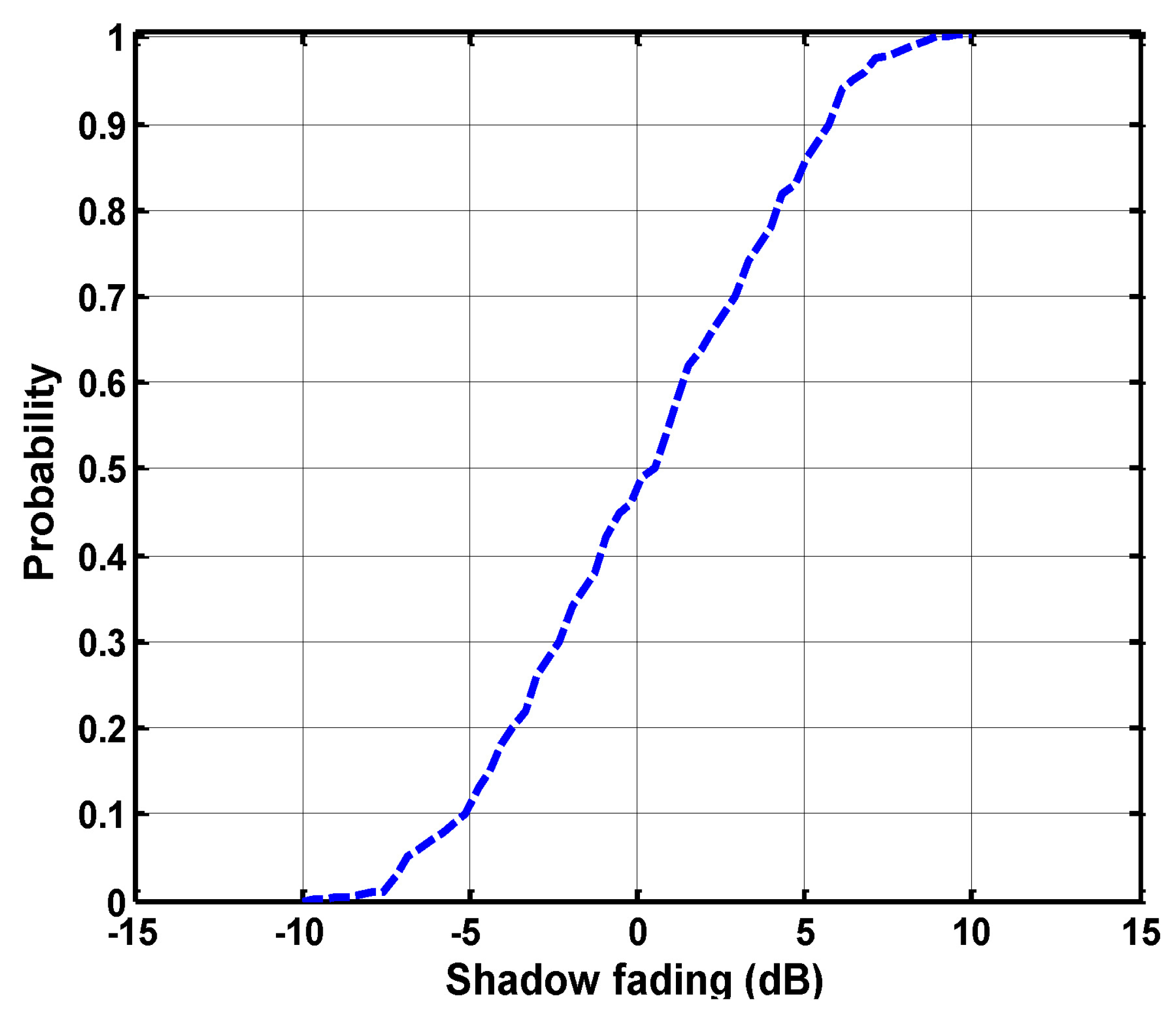 Sensors 21 05905 g011