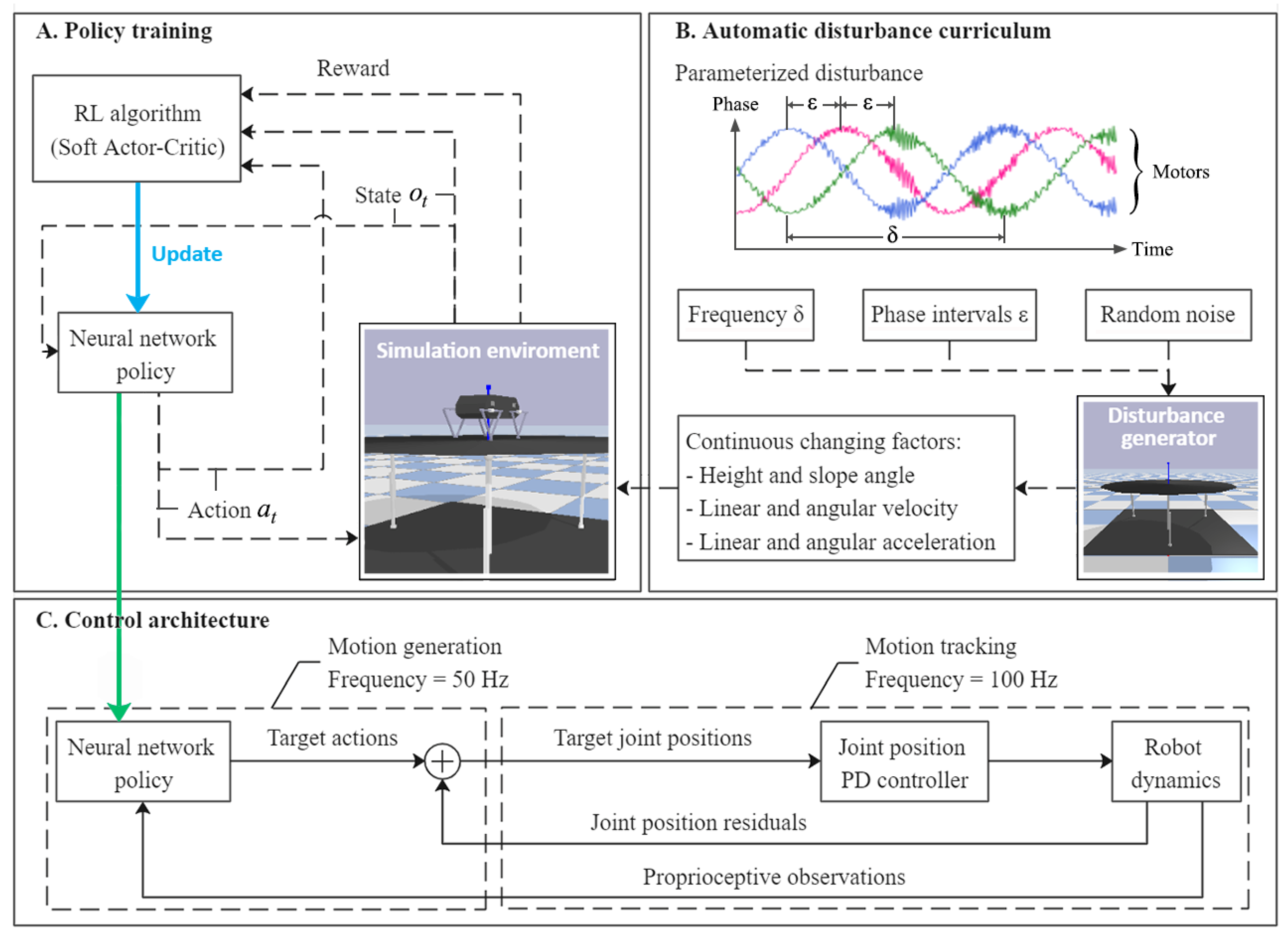 Sensors 21 05907 g001