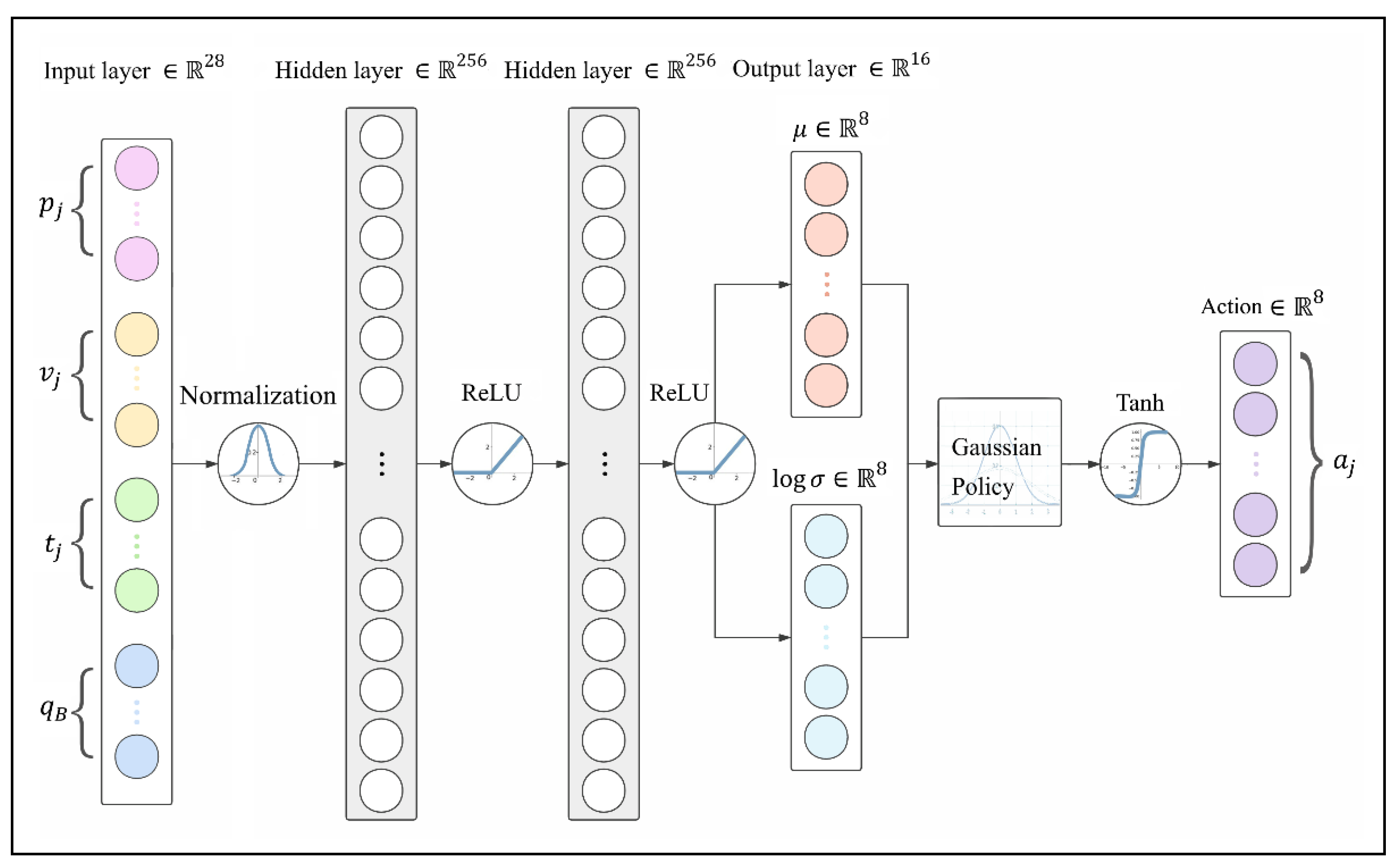Sensors 21 05907 g002
