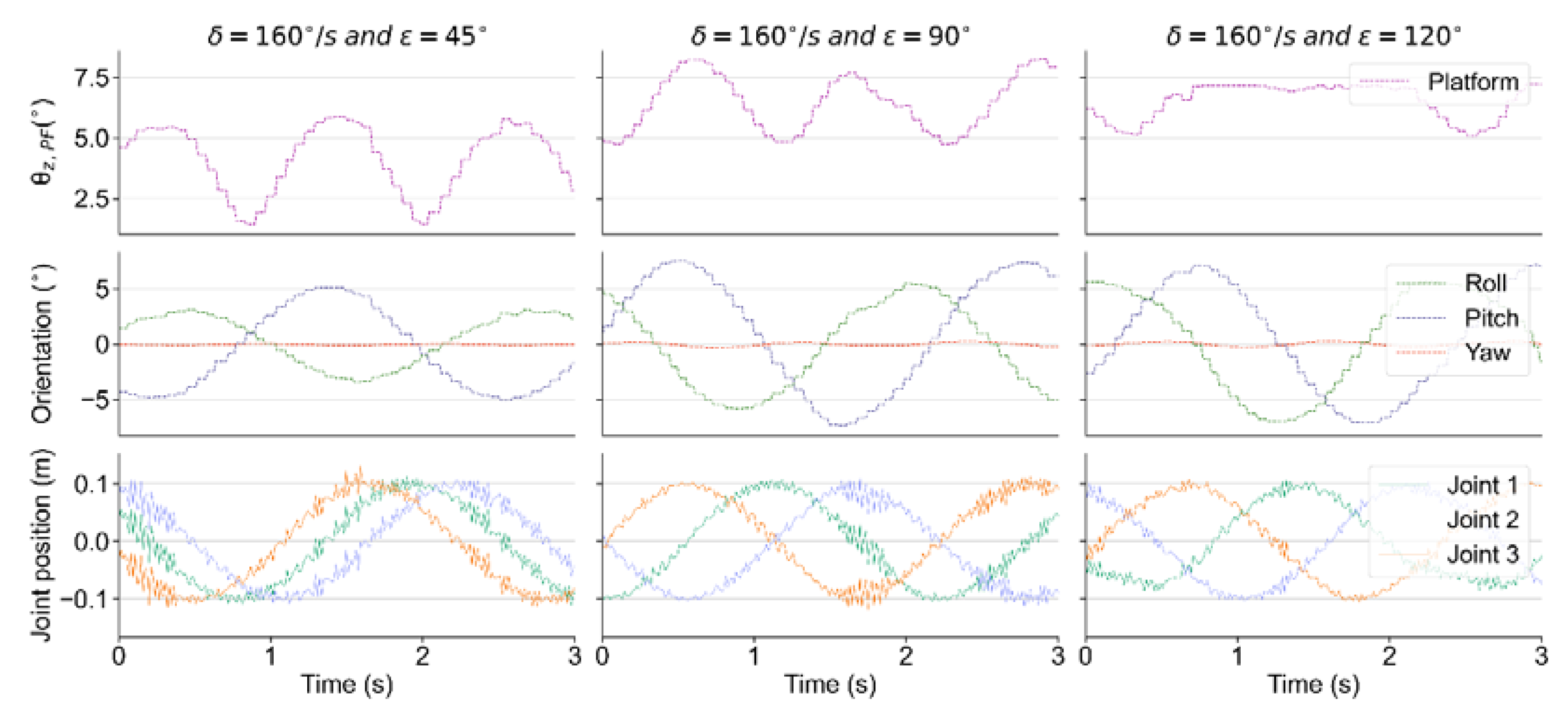 Sensors 21 05907 g004