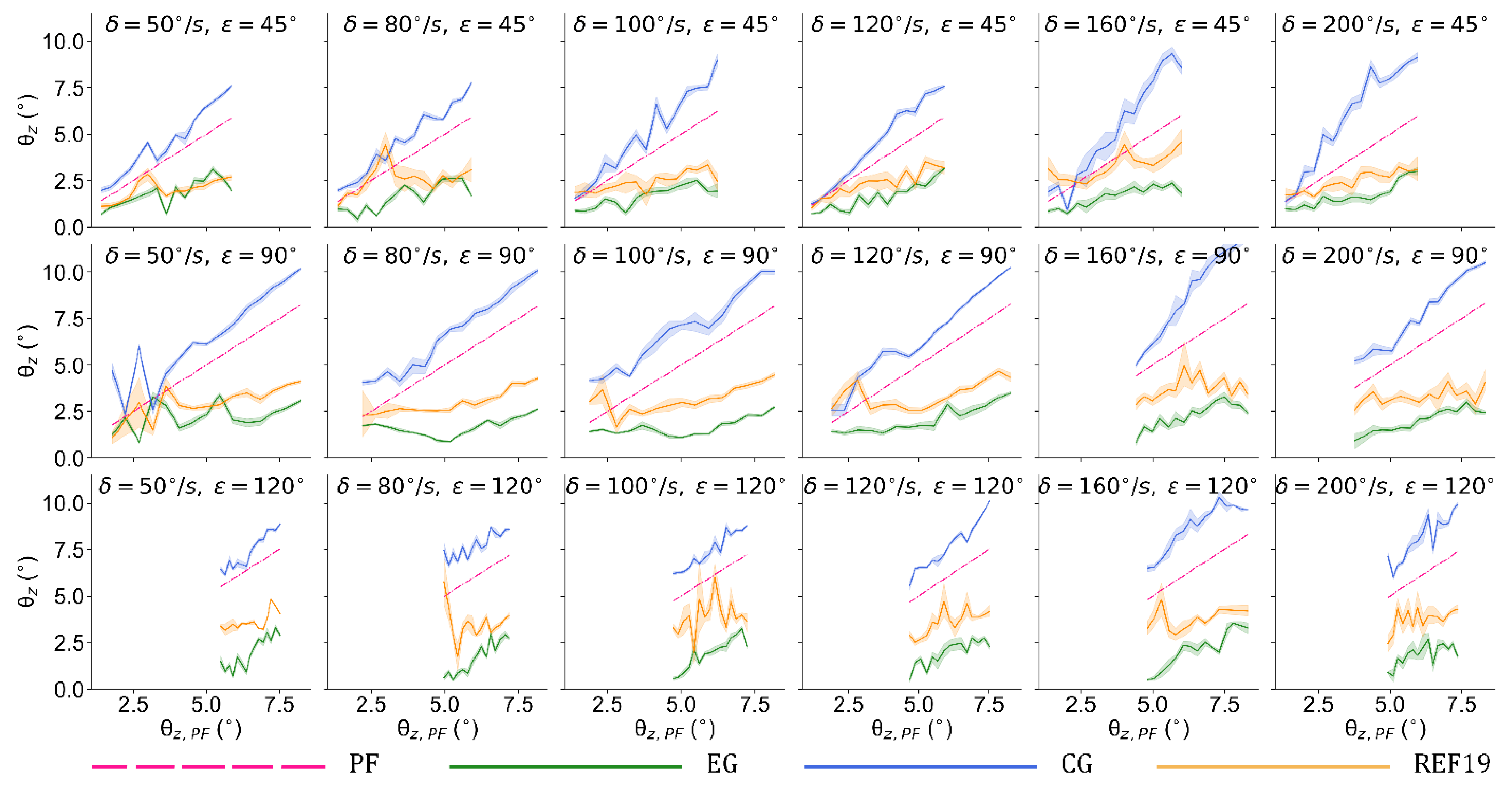 Sensors 21 05907 g007