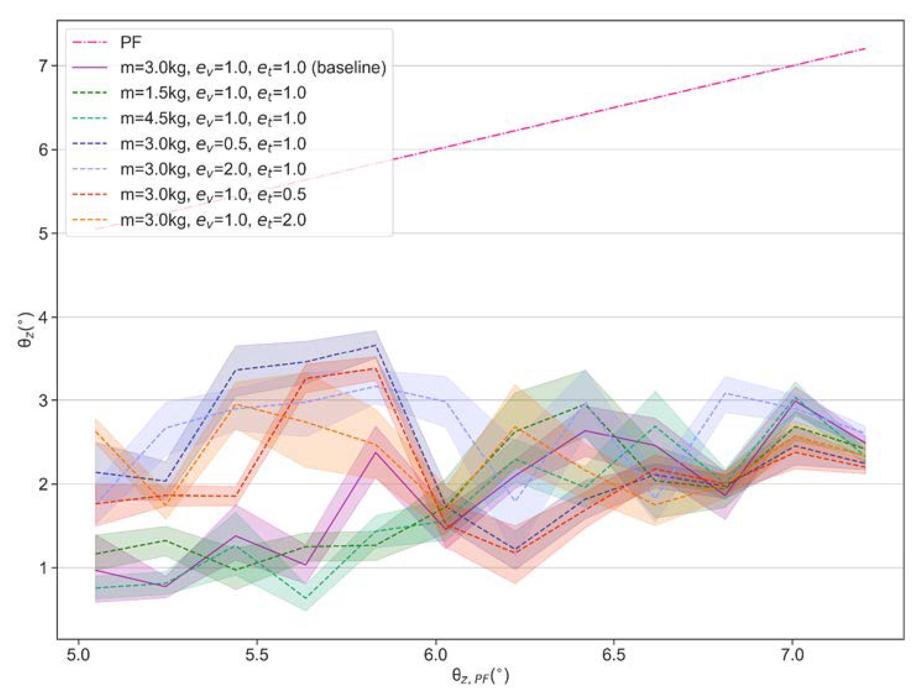 Sensors 21 05907 g010