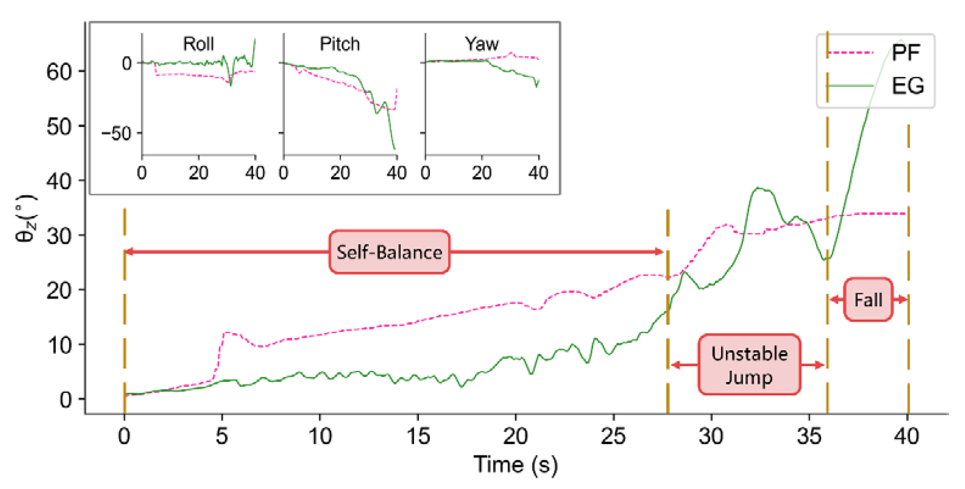 Sensors 21 05907 g012
