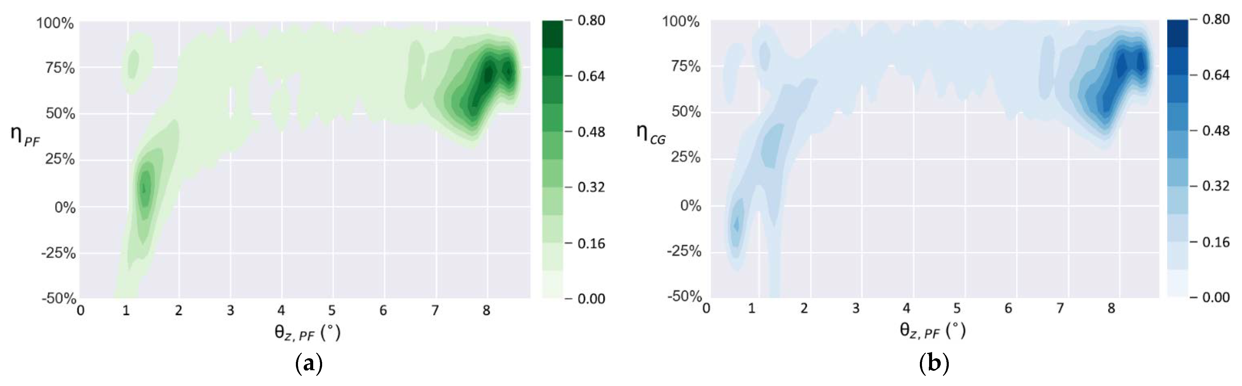 Sensors 21 05907 g017