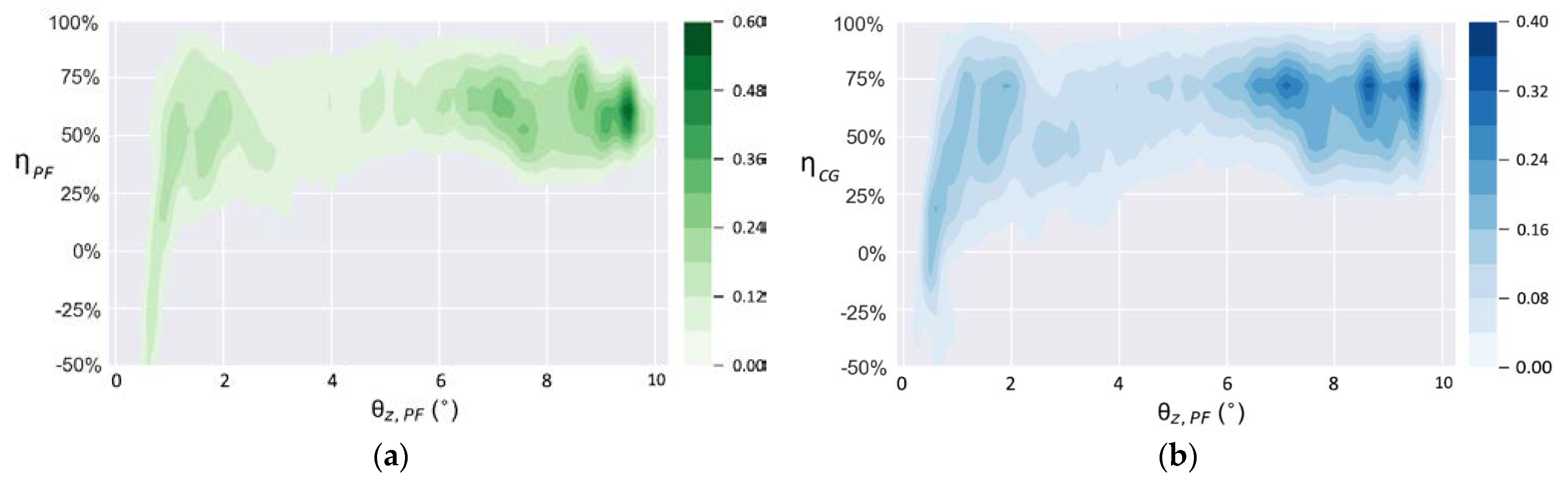 Sensors 21 05907 g018
