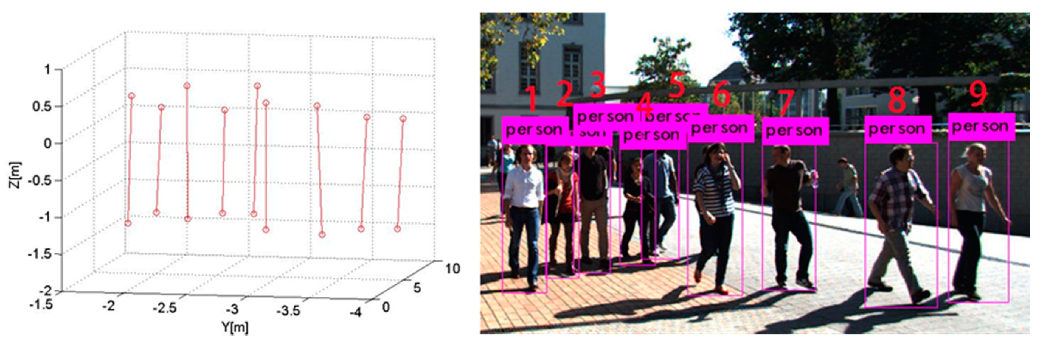 Sensors 21 05908 g007