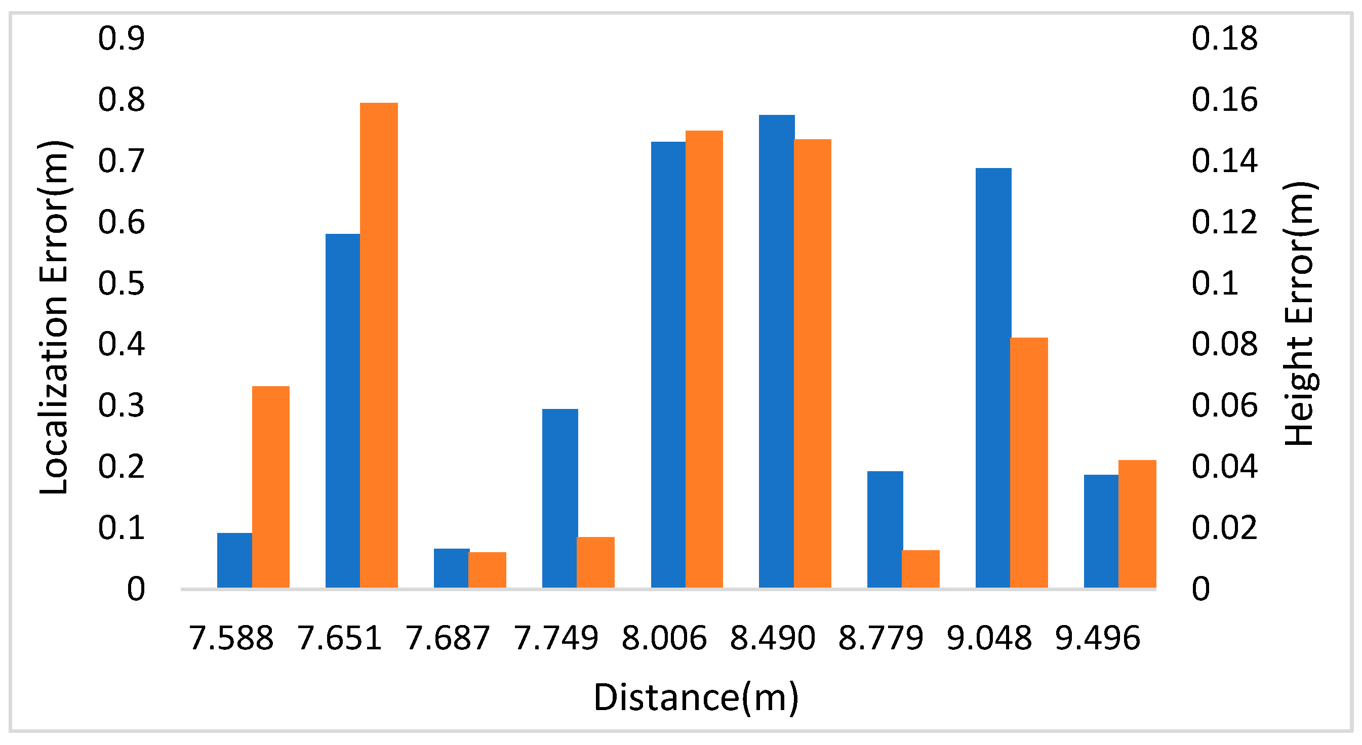 Sensors 21 05908 g008