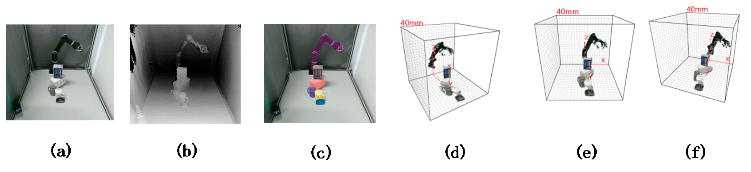 Sensors 21 05909 g007