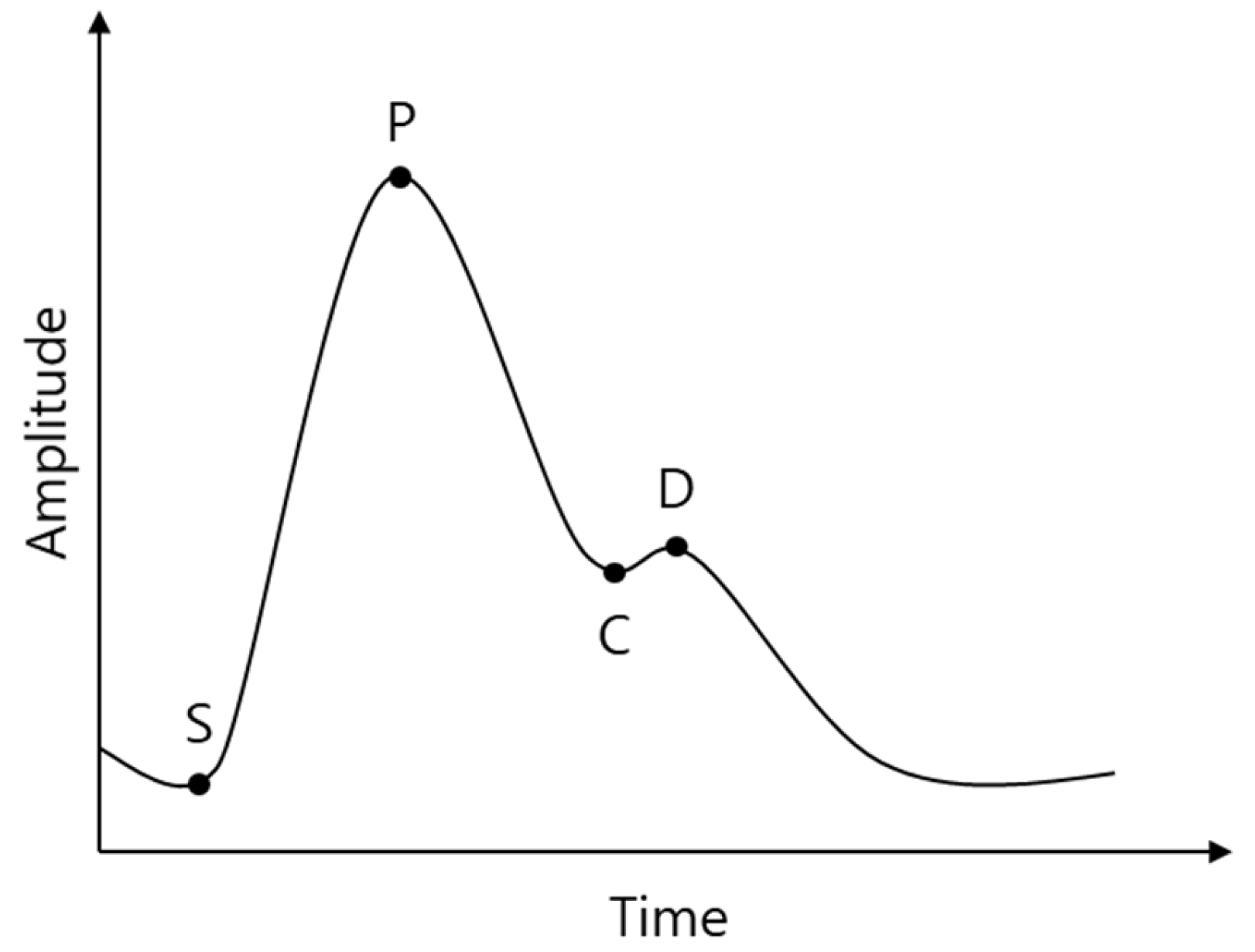 Sensors 21 05910 g001