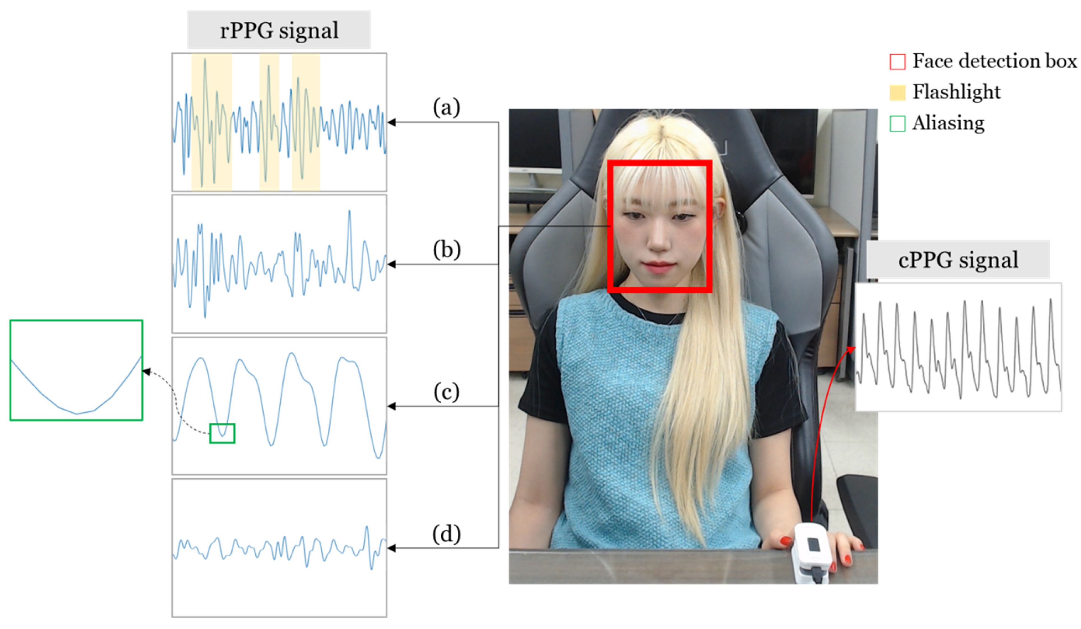 Sensors 21 05910 g002