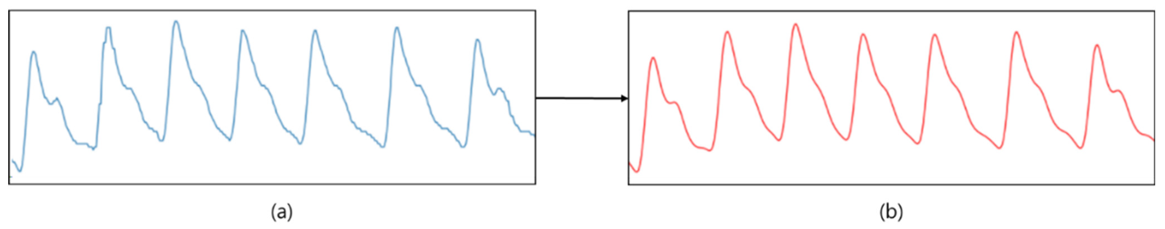 Sensors 21 05910 g003