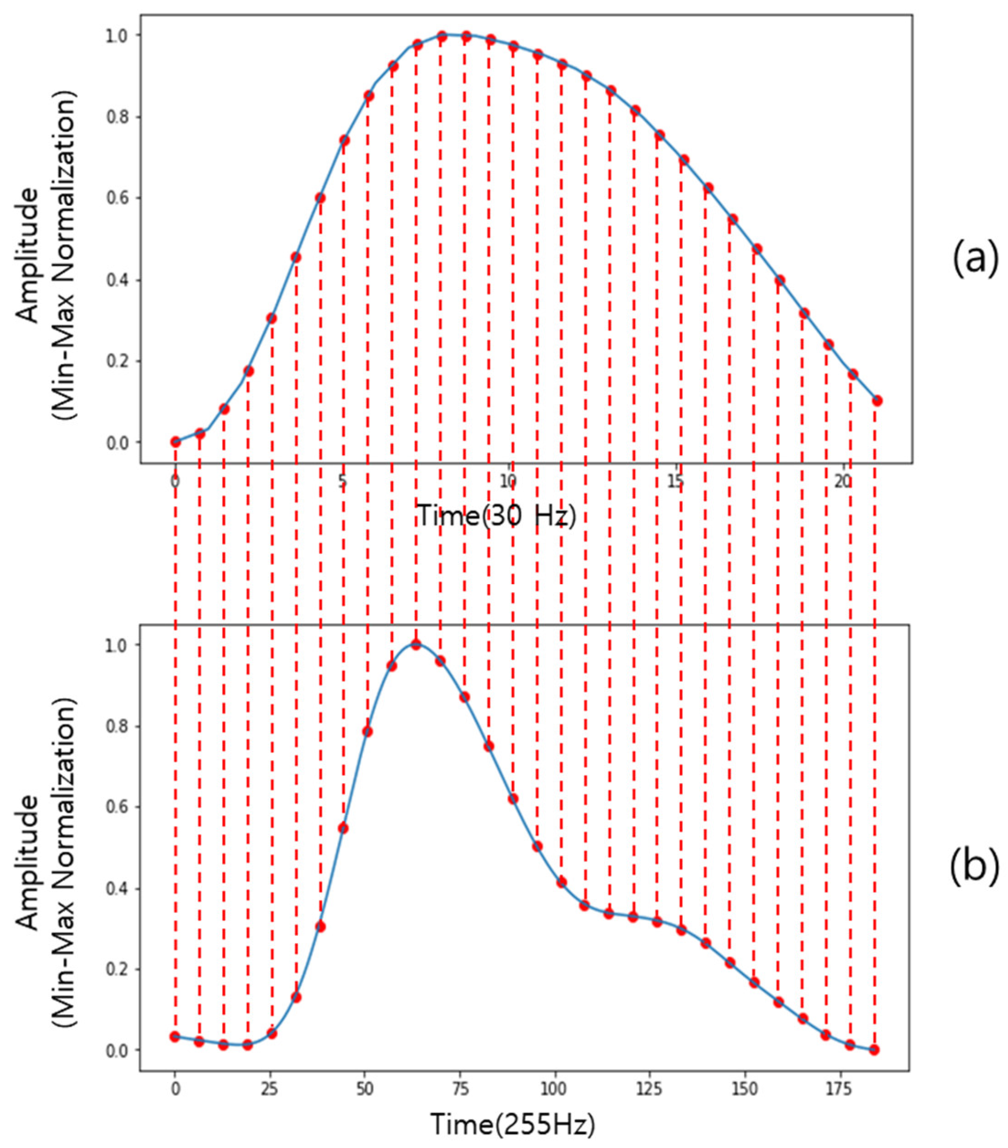 Sensors 21 05910 g005
