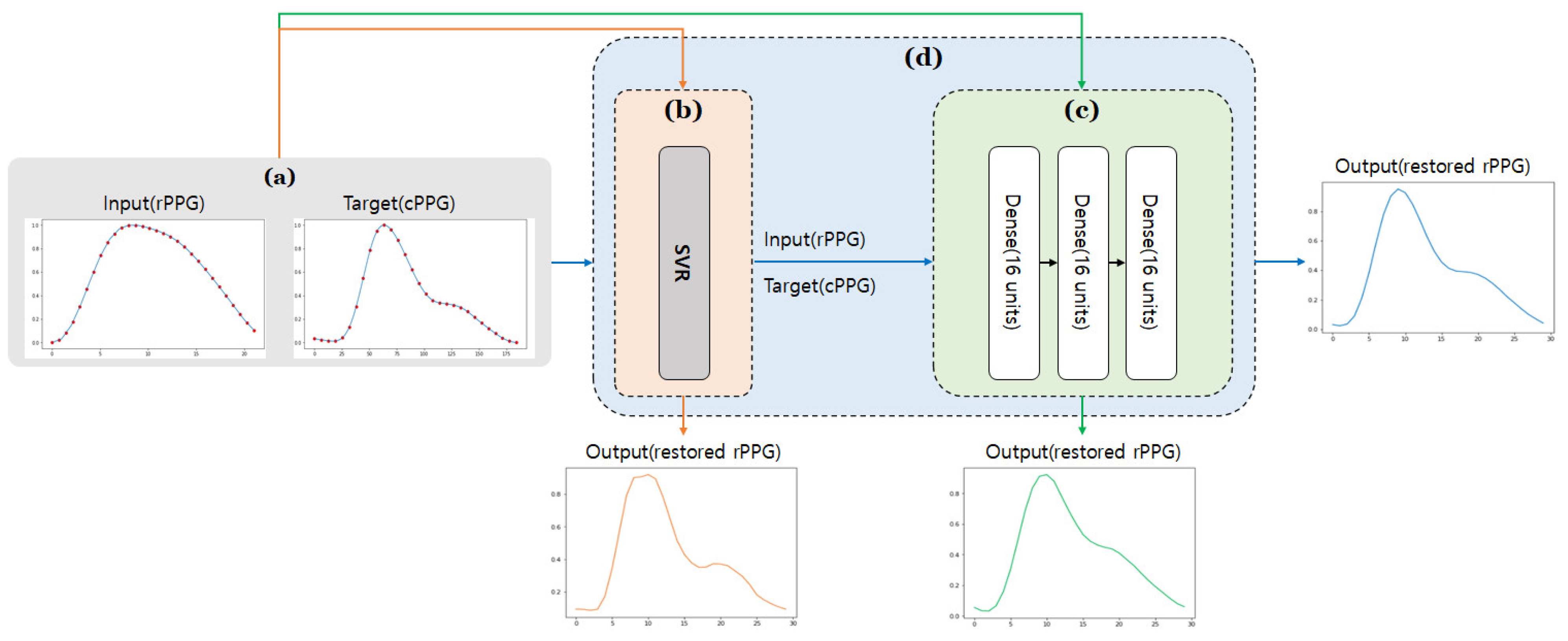 Sensors 21 05910 g006
