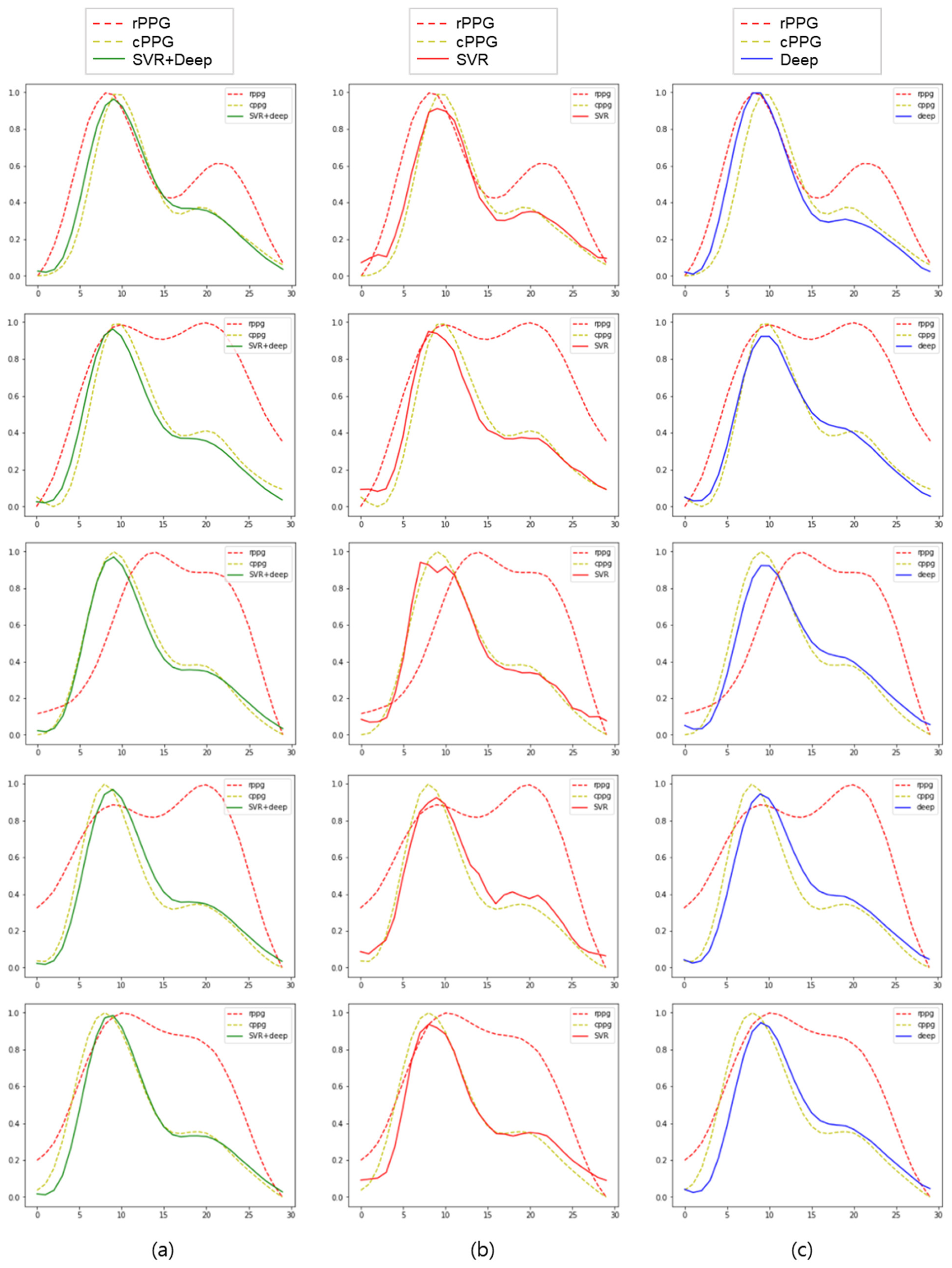 Sensors 21 05910 g007