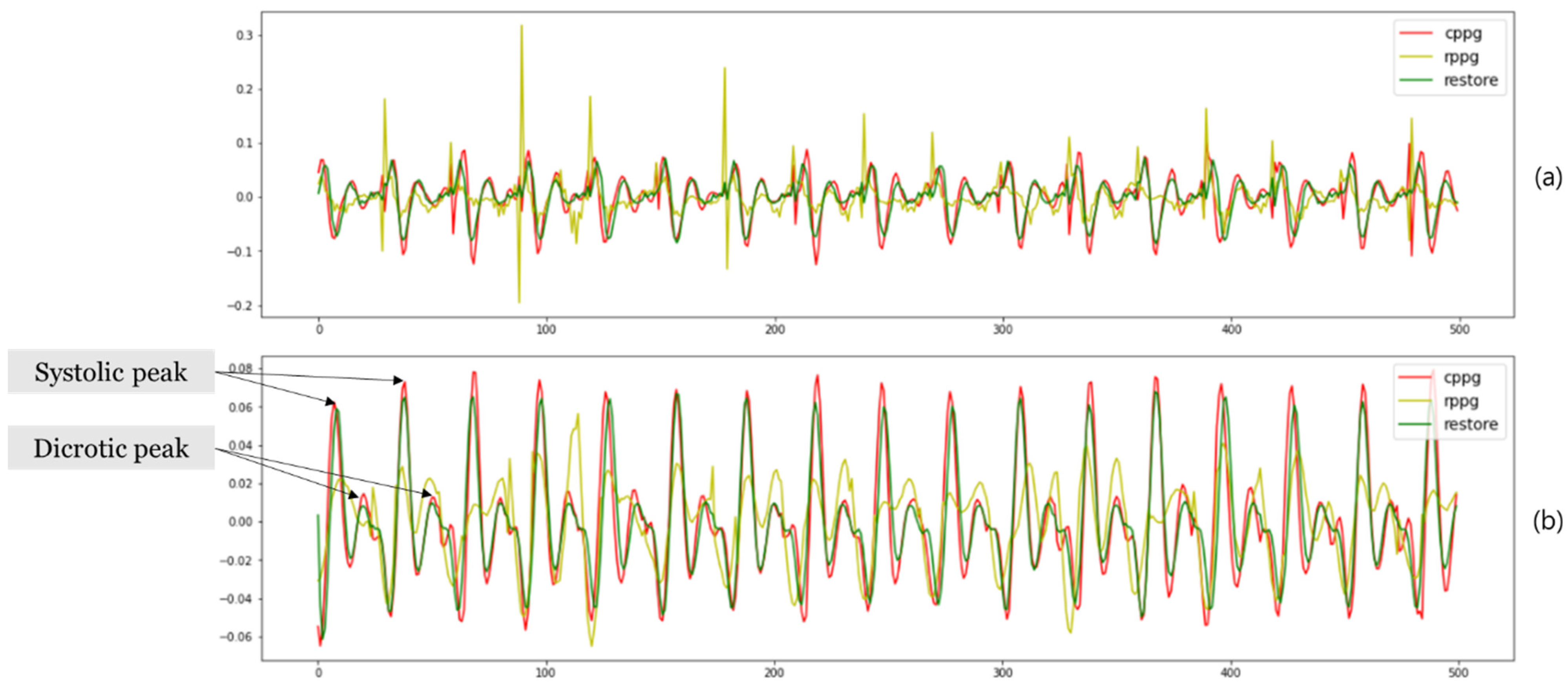 Sensors 21 05910 g008