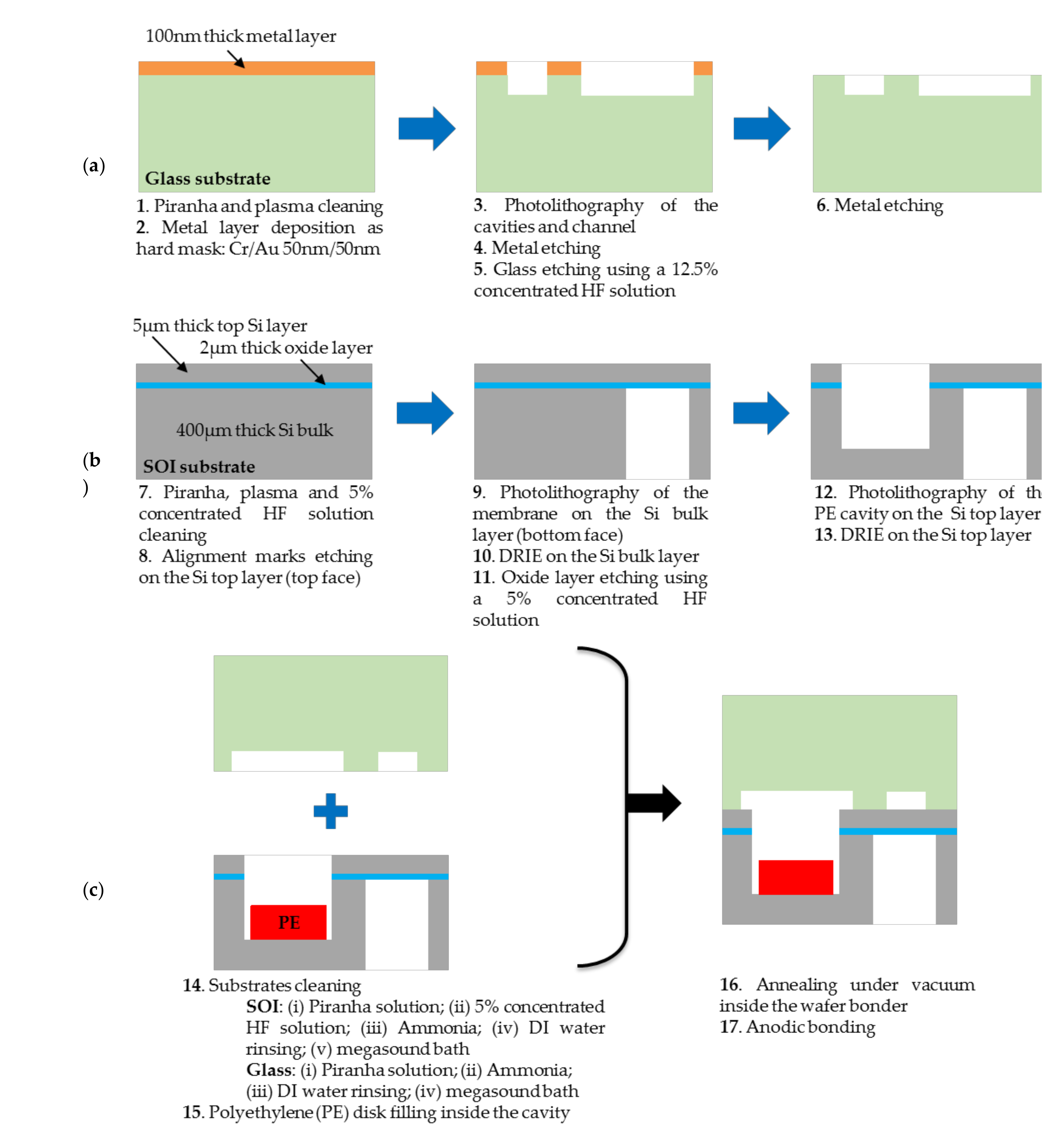 Sensors 21 05912 g005