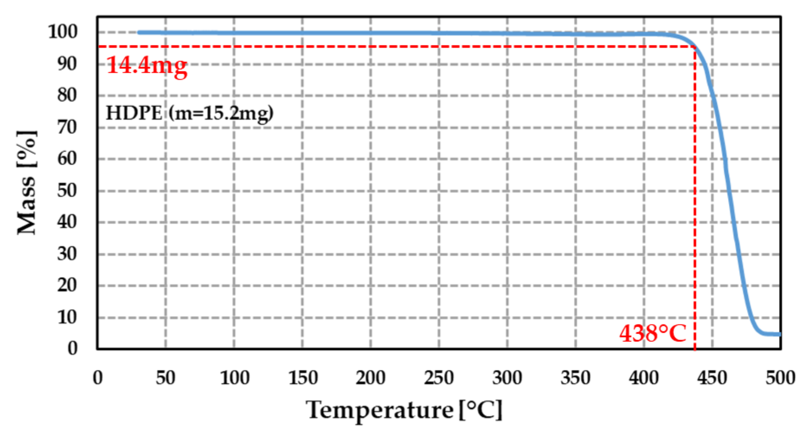 Sensors 21 05912 g007