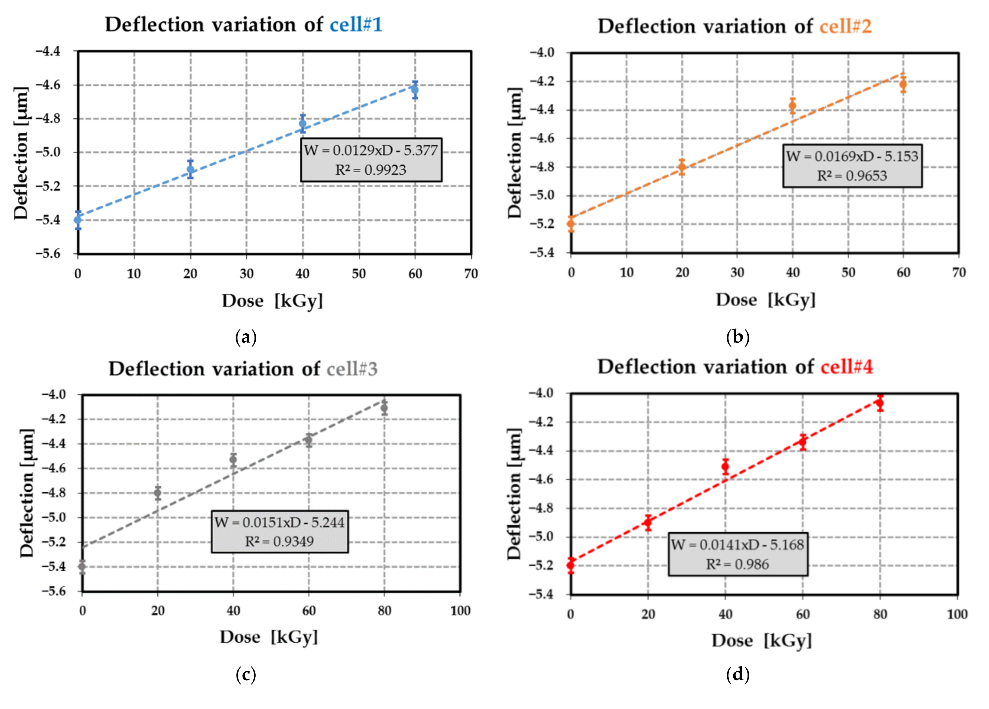 Sensors 21 05912 g021