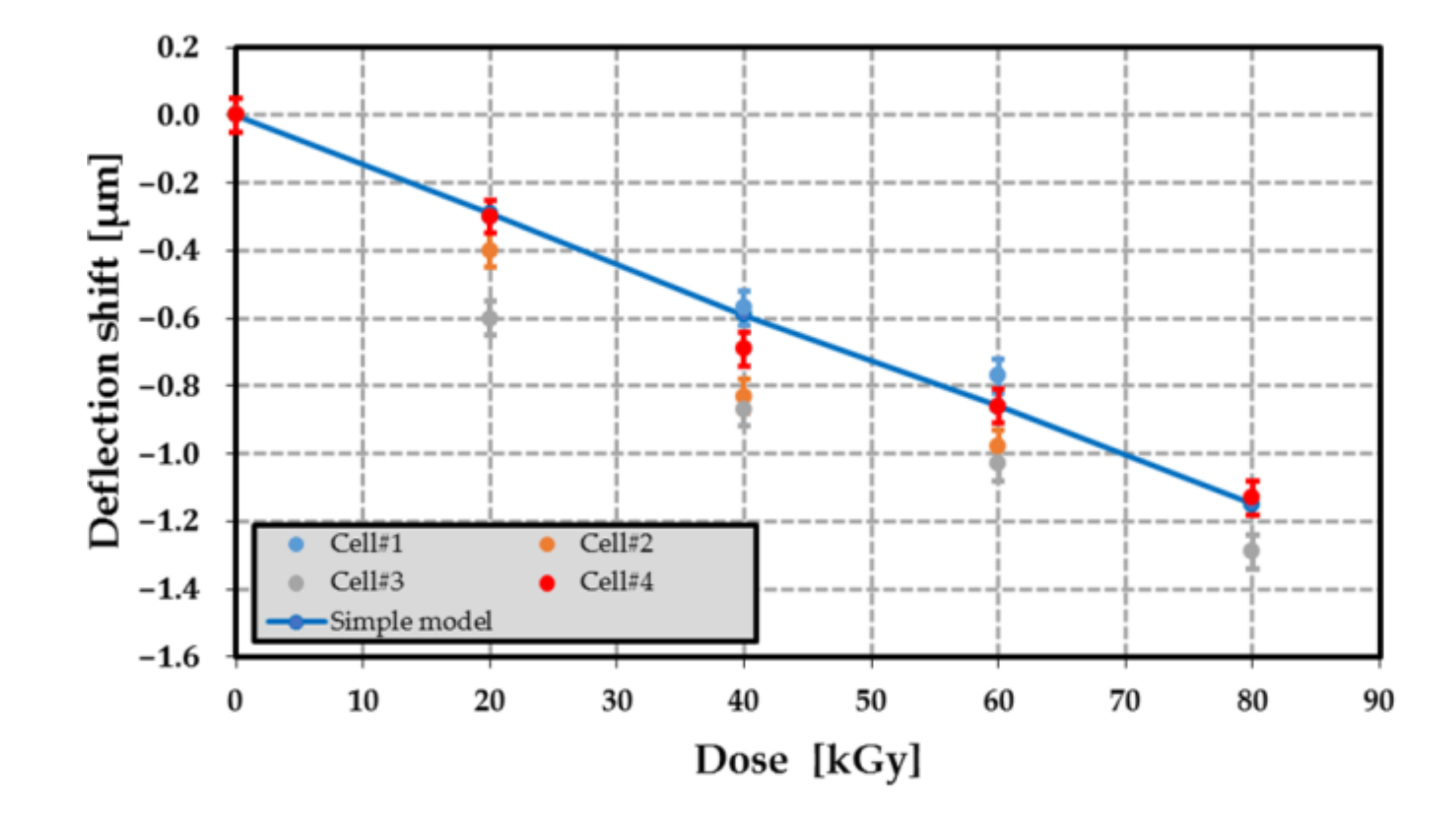 Sensors 21 05912 g022