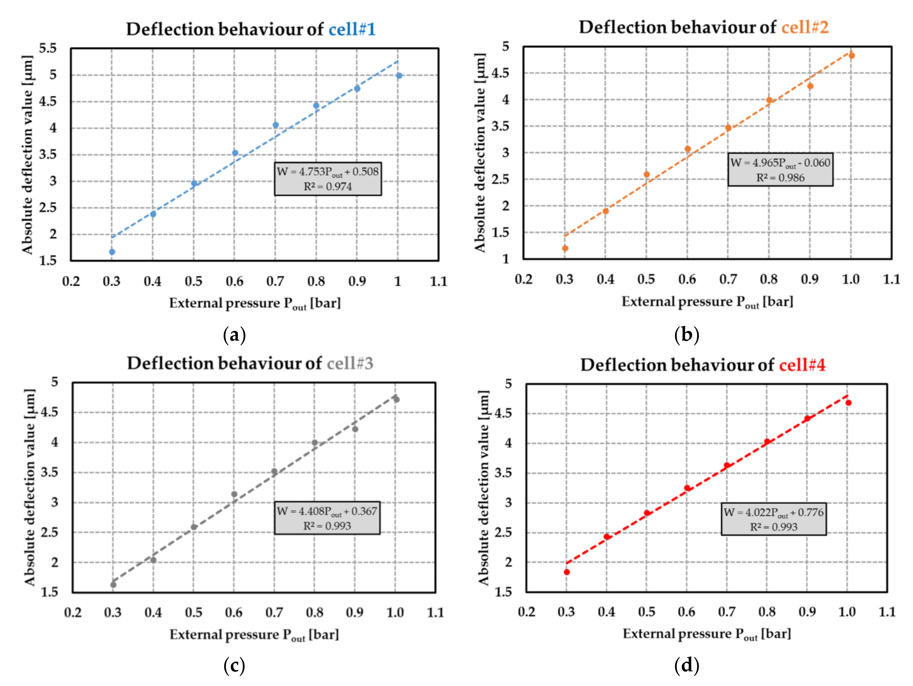 Sensors 21 05912 g023