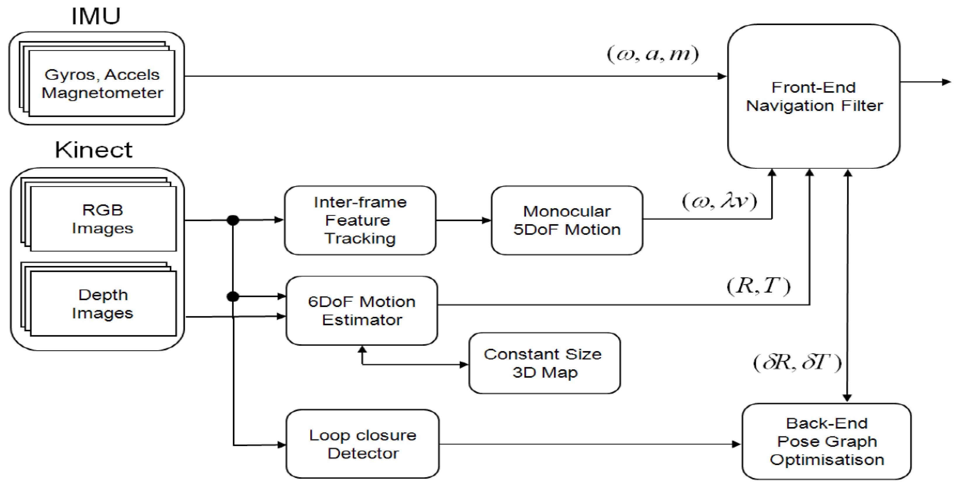 Sensors 21 05913 g002