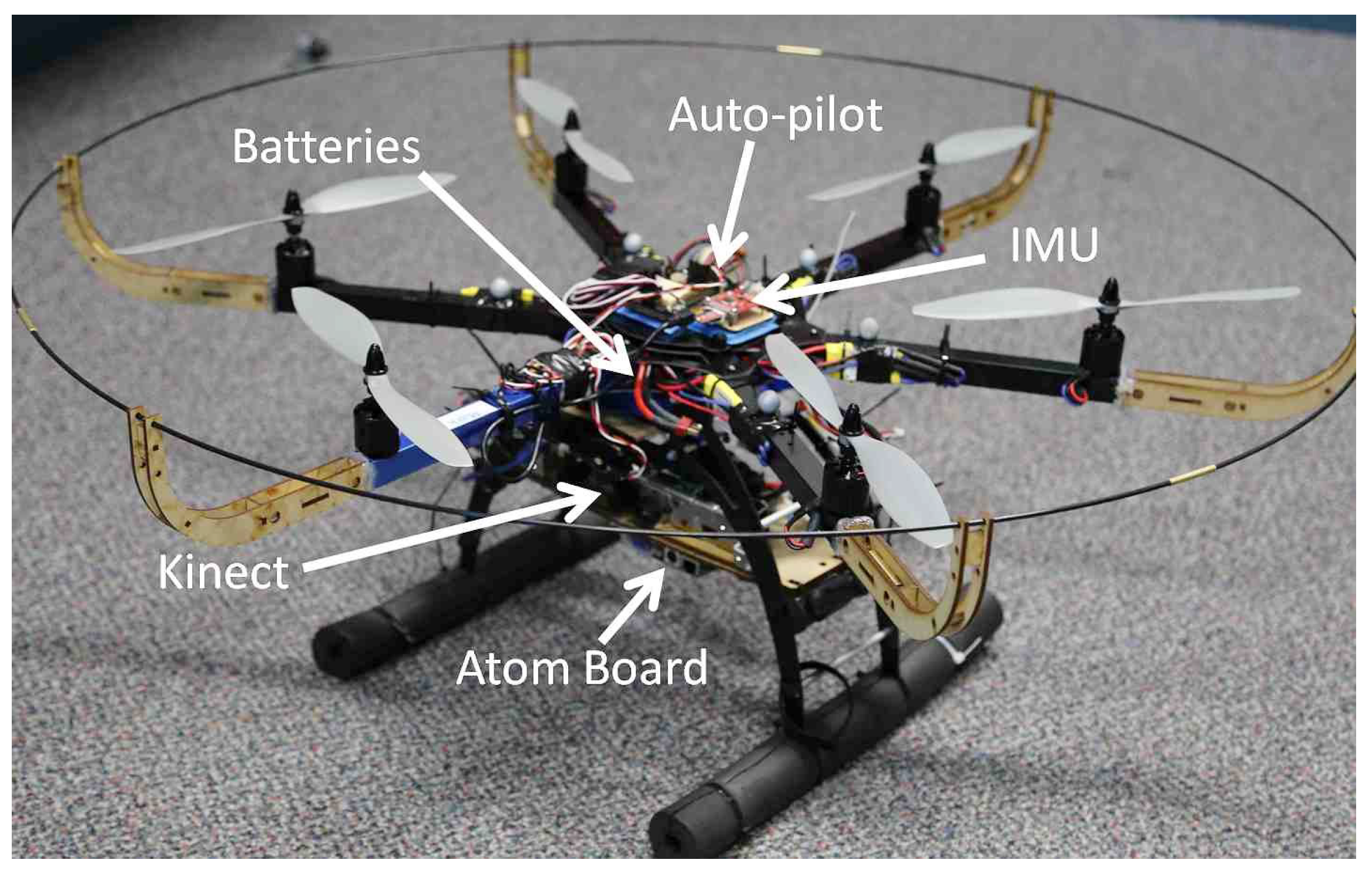 Sensors 21 05913 g004