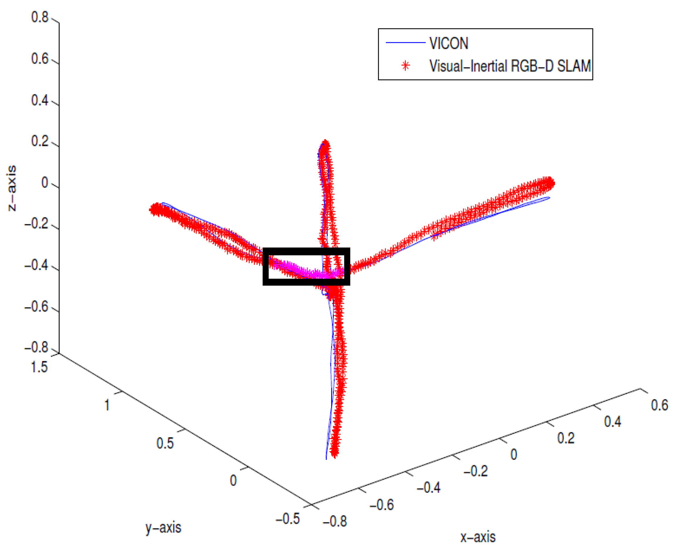 Sensors 21 05913 g005