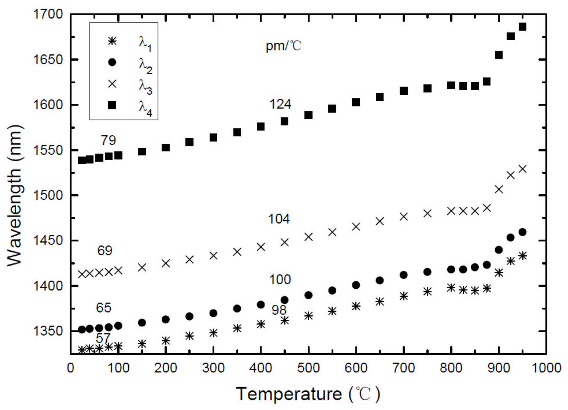 Sensors 21 05914 g001