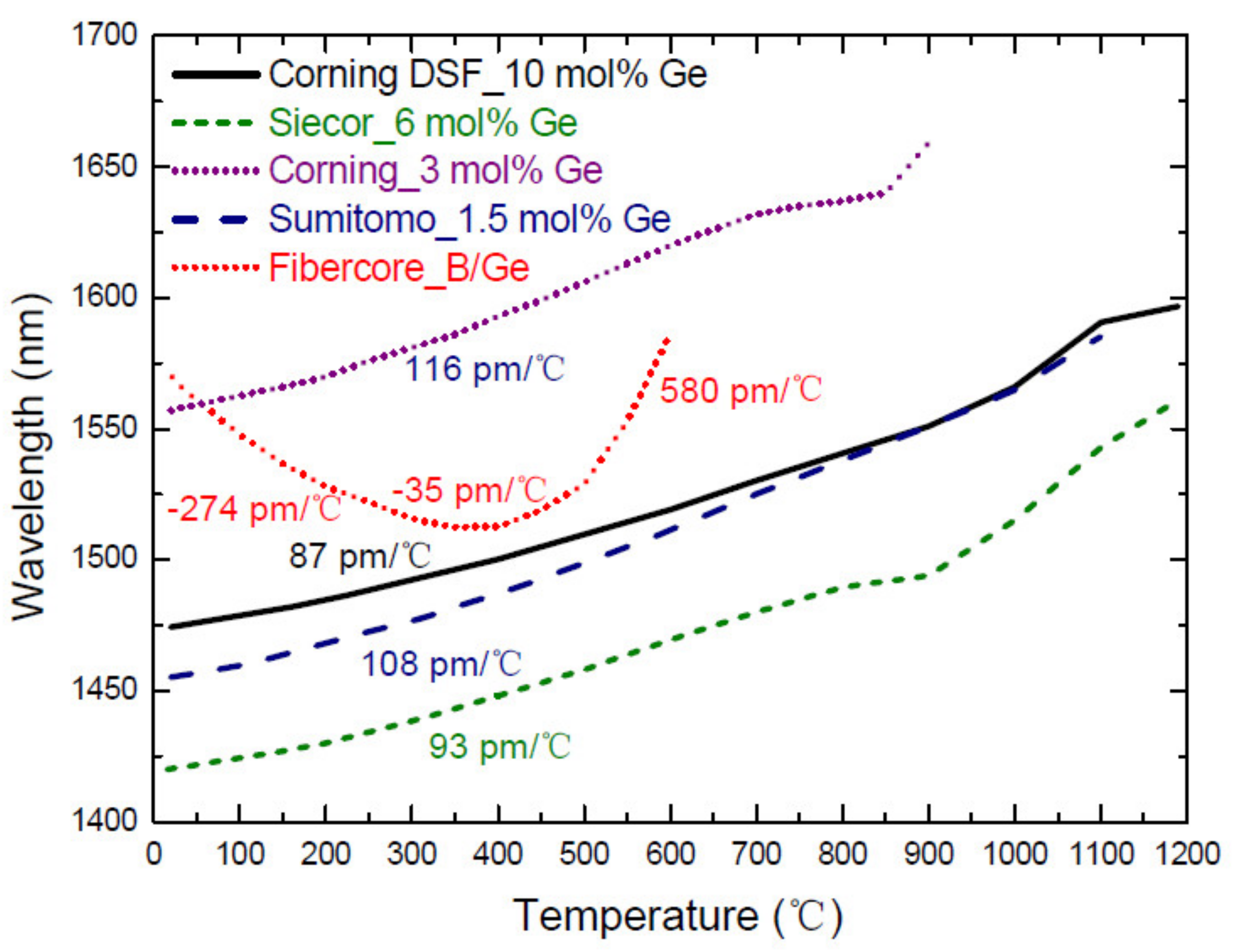 Sensors 21 05914 g002