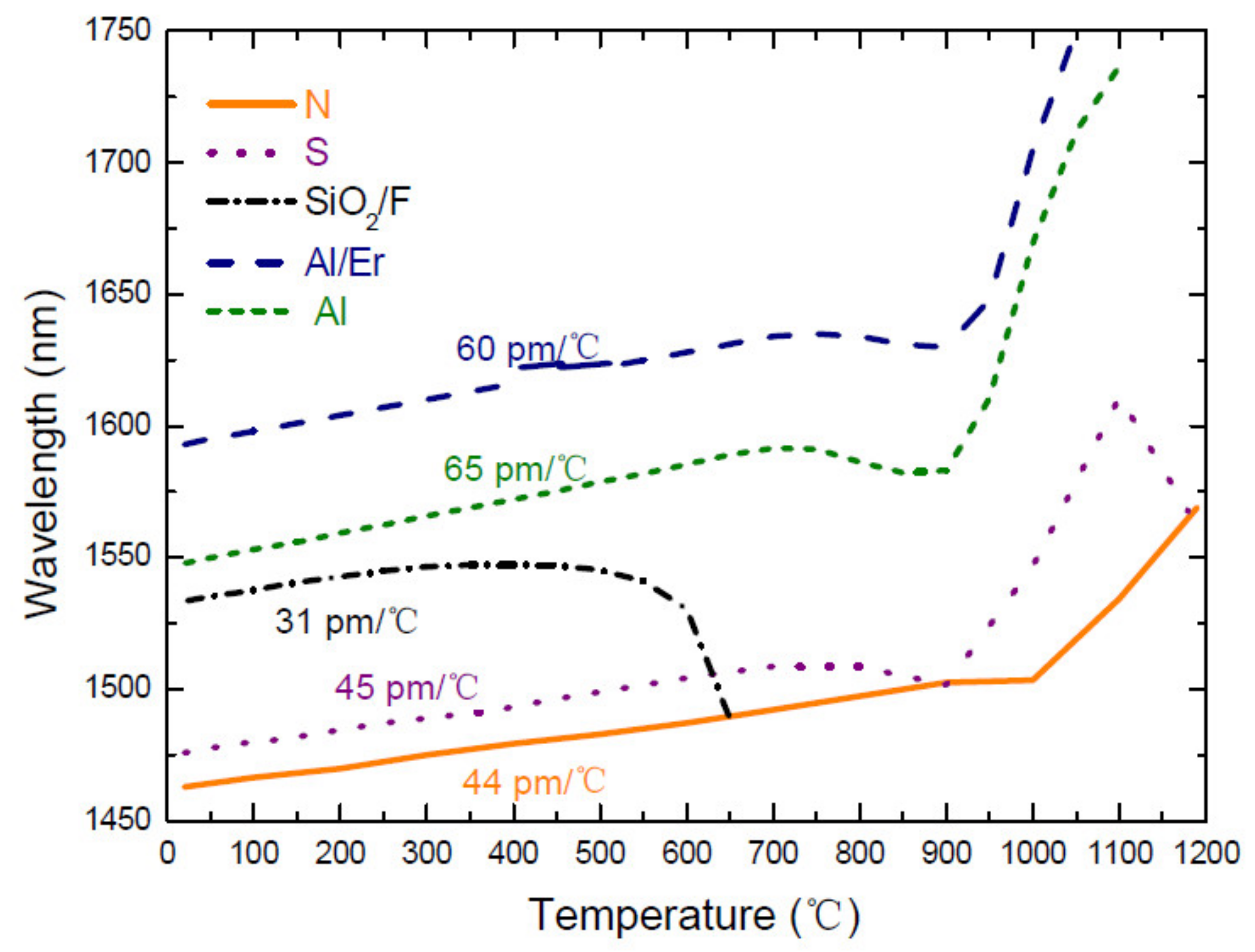 Sensors 21 05914 g003