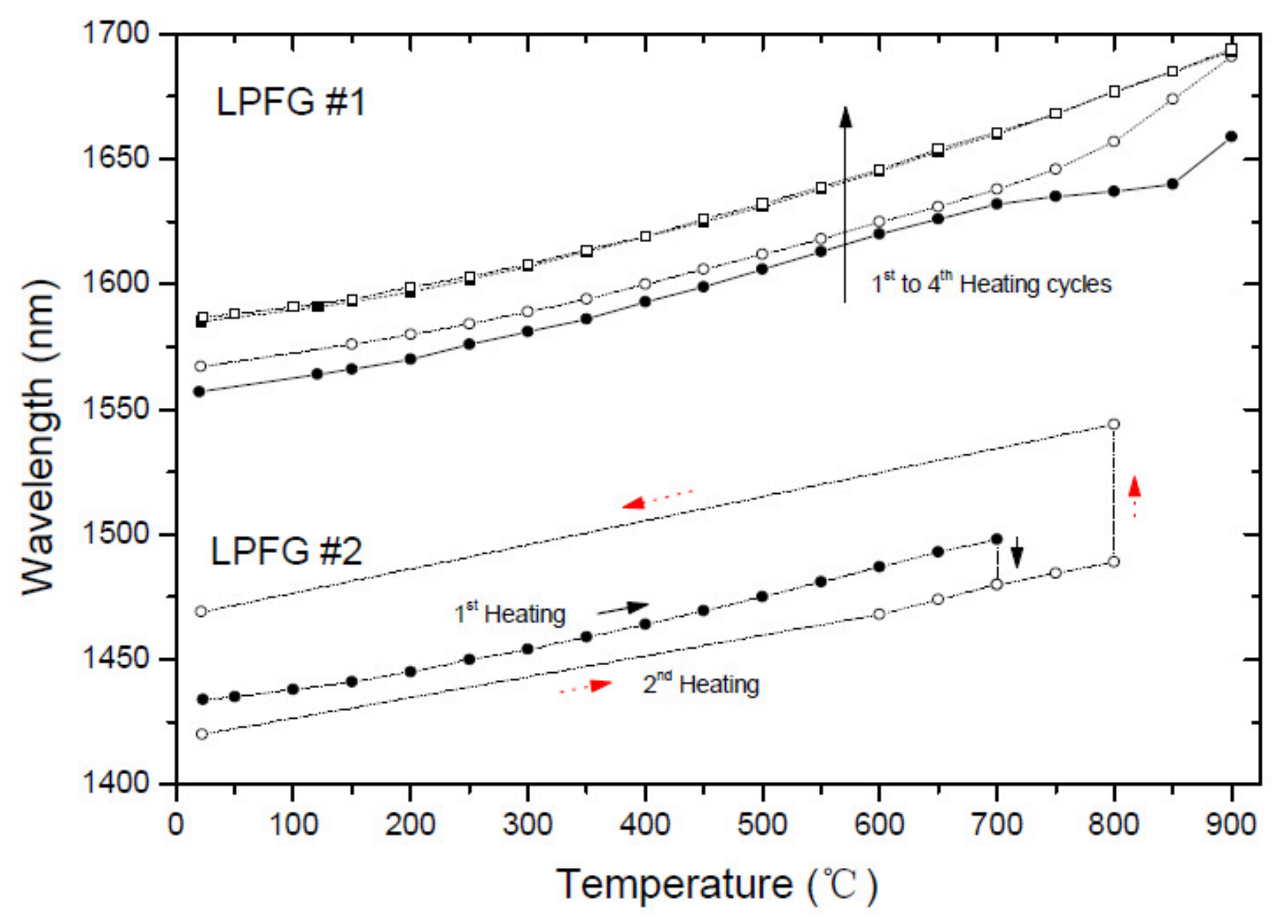 Sensors 21 05914 g005