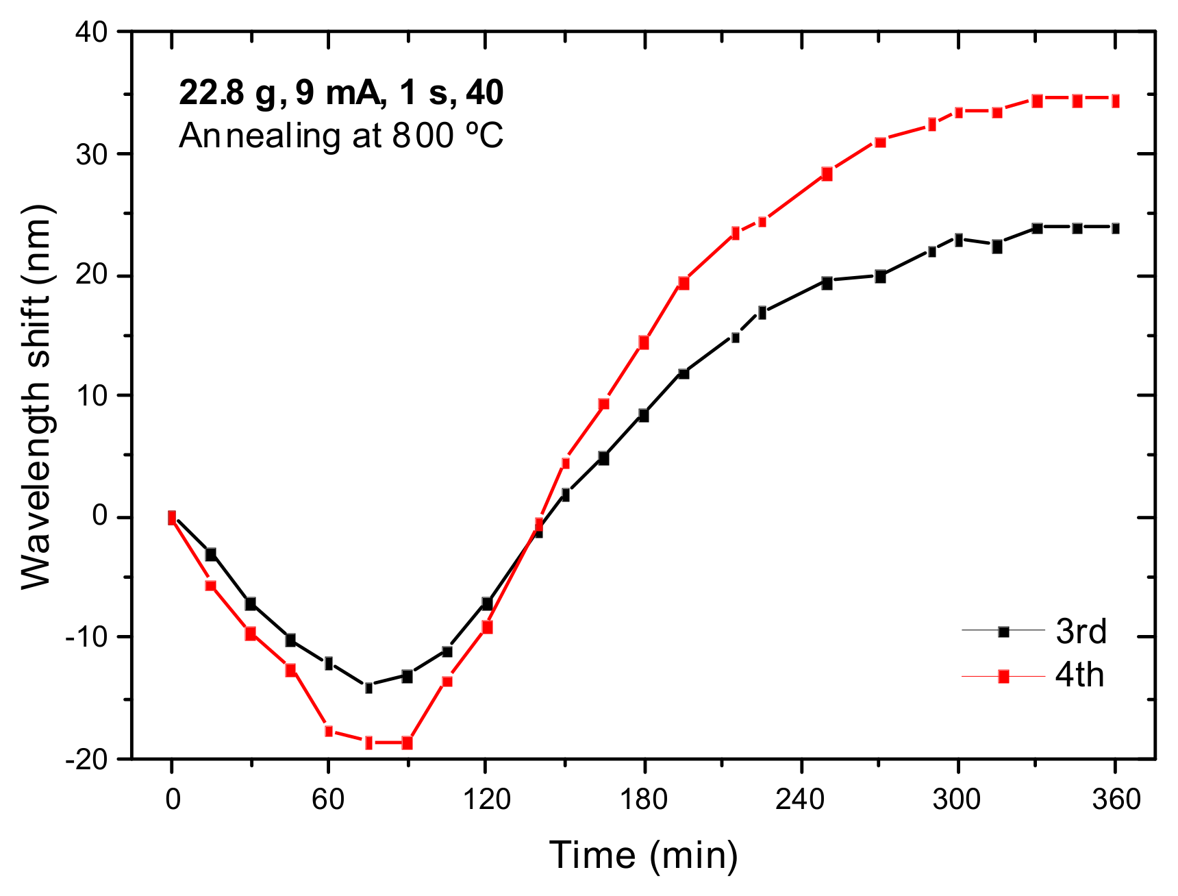 Sensors 21 05914 g006