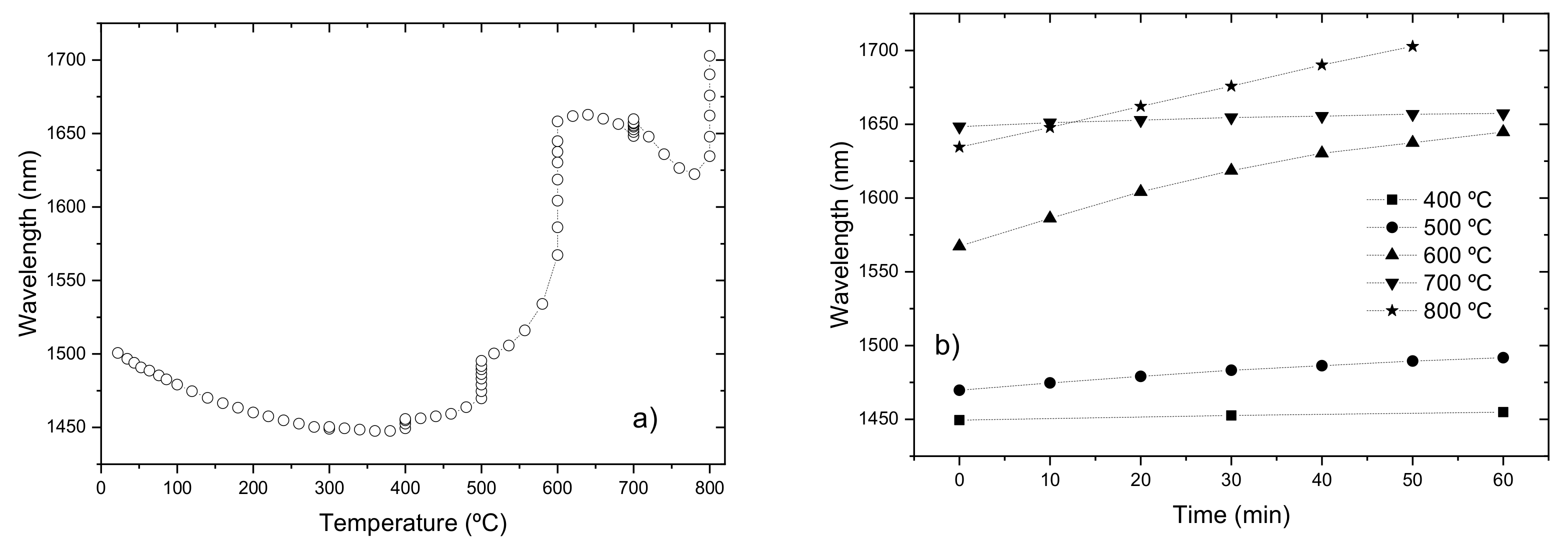 Sensors 21 05914 g007